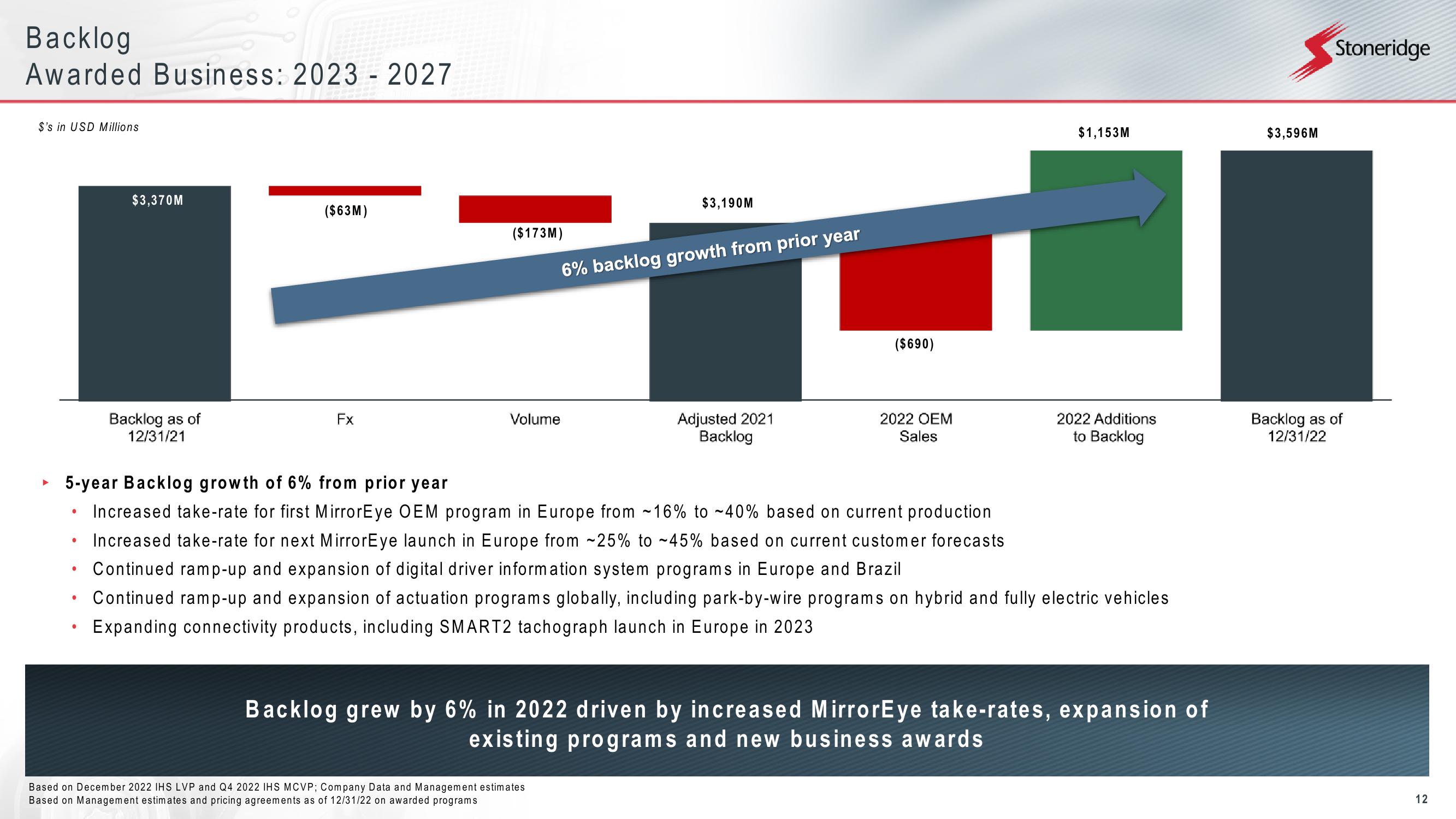 Deutsche Bank Global Auto Industry Conference slide image #12