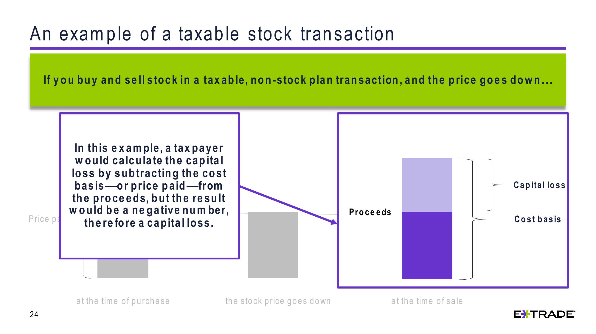 Understanding Capital Gains and Losses for Stock Plan Transactions slide image #24