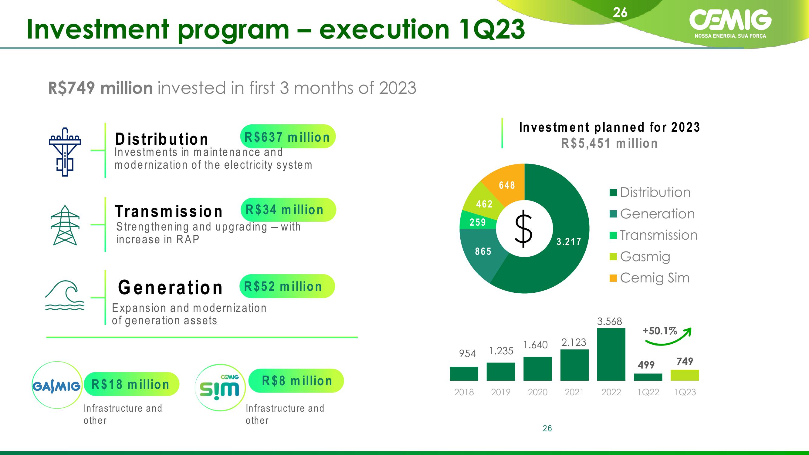 CEMIG Company Presentation slide image #26