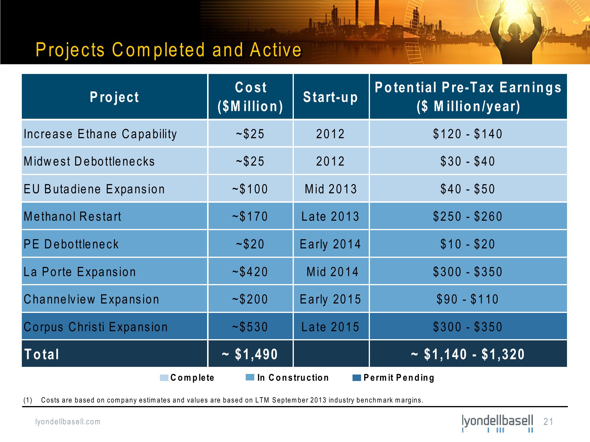 Bank of America Merrill Lynch Basic Materials Conference slide image #21