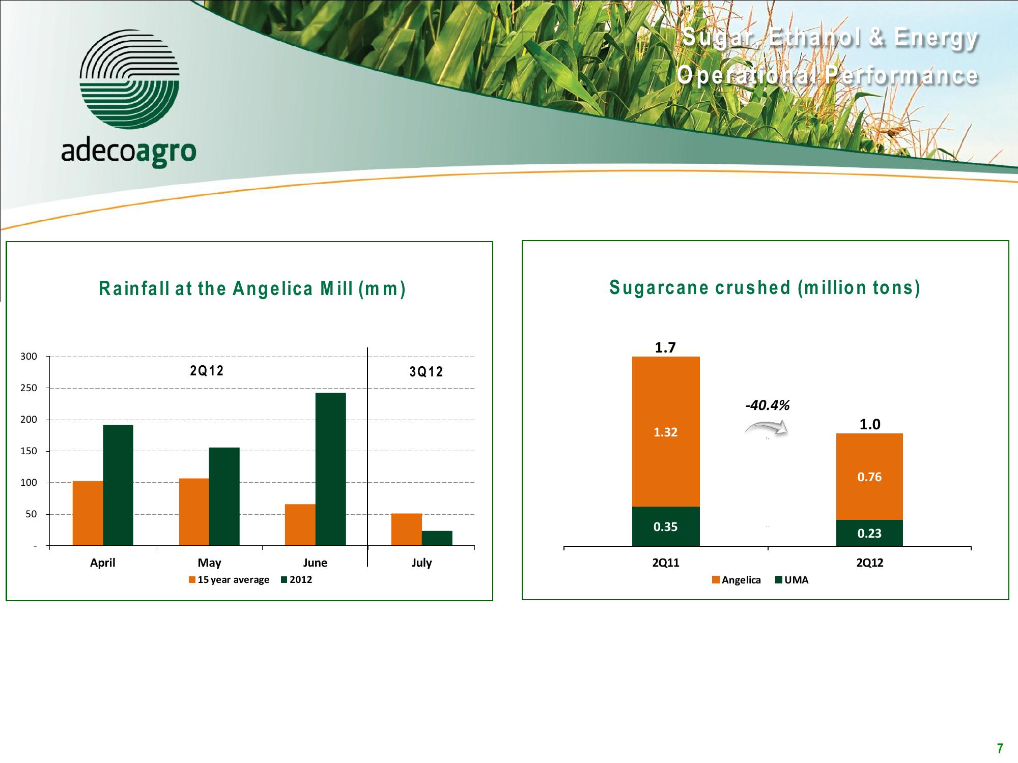 2Q12 Results Conference Call slide image #7