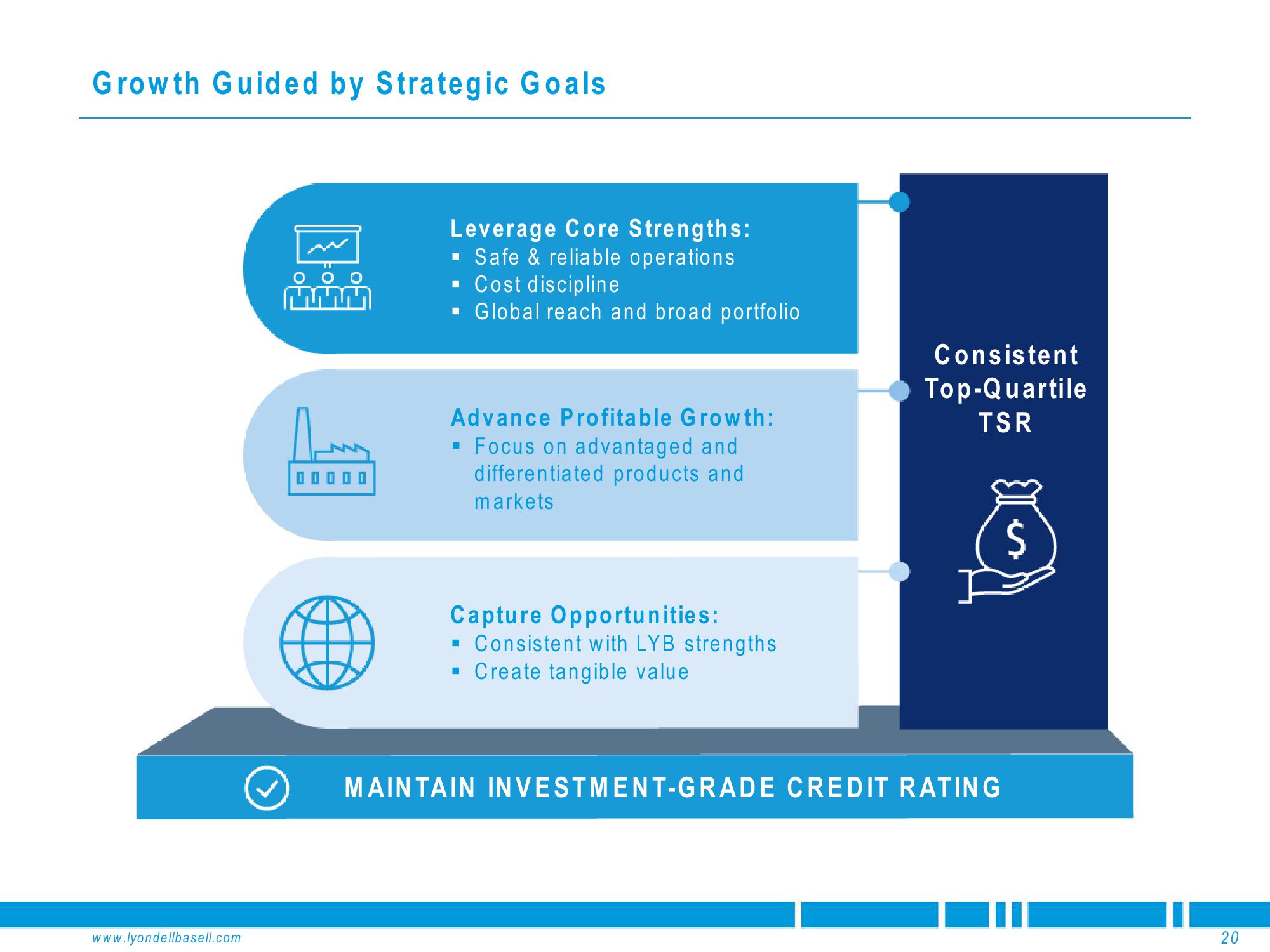 Deutsche Bank Global Industrials & Materials Summit slide image #20