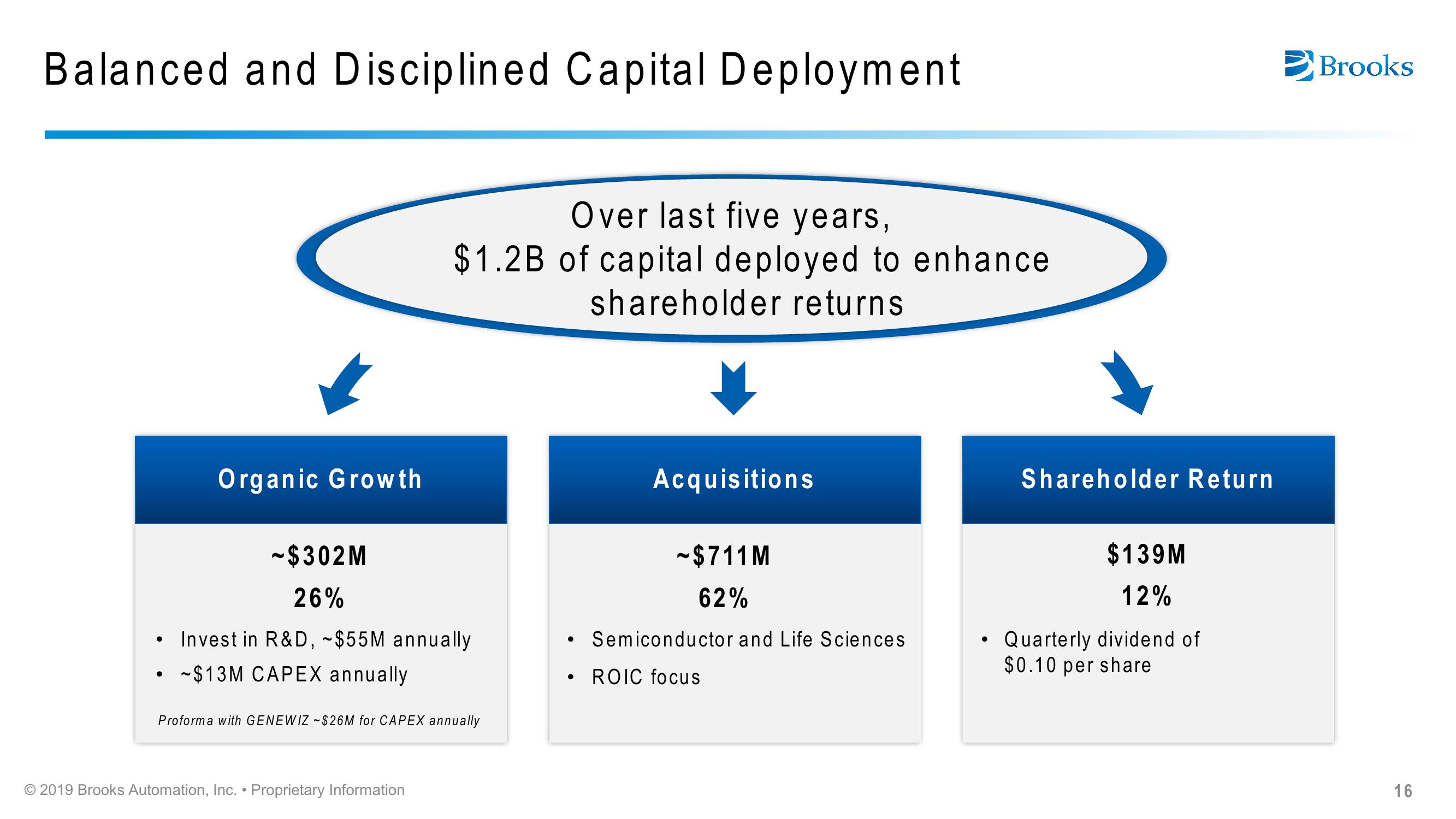 Brooks Automation Citi 2019 Global Technology Conference slide image #16