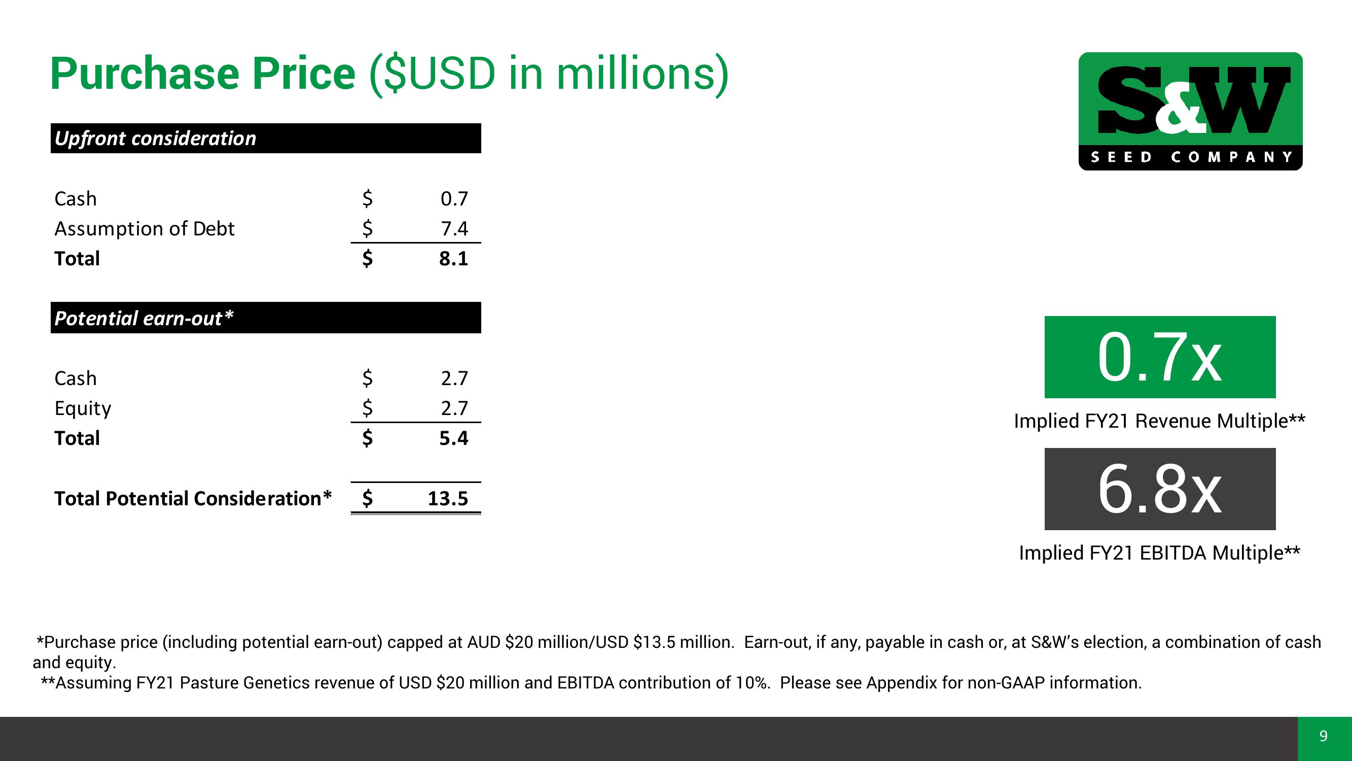 Pasture Genetics Australia Acquisition Overview slide image #9