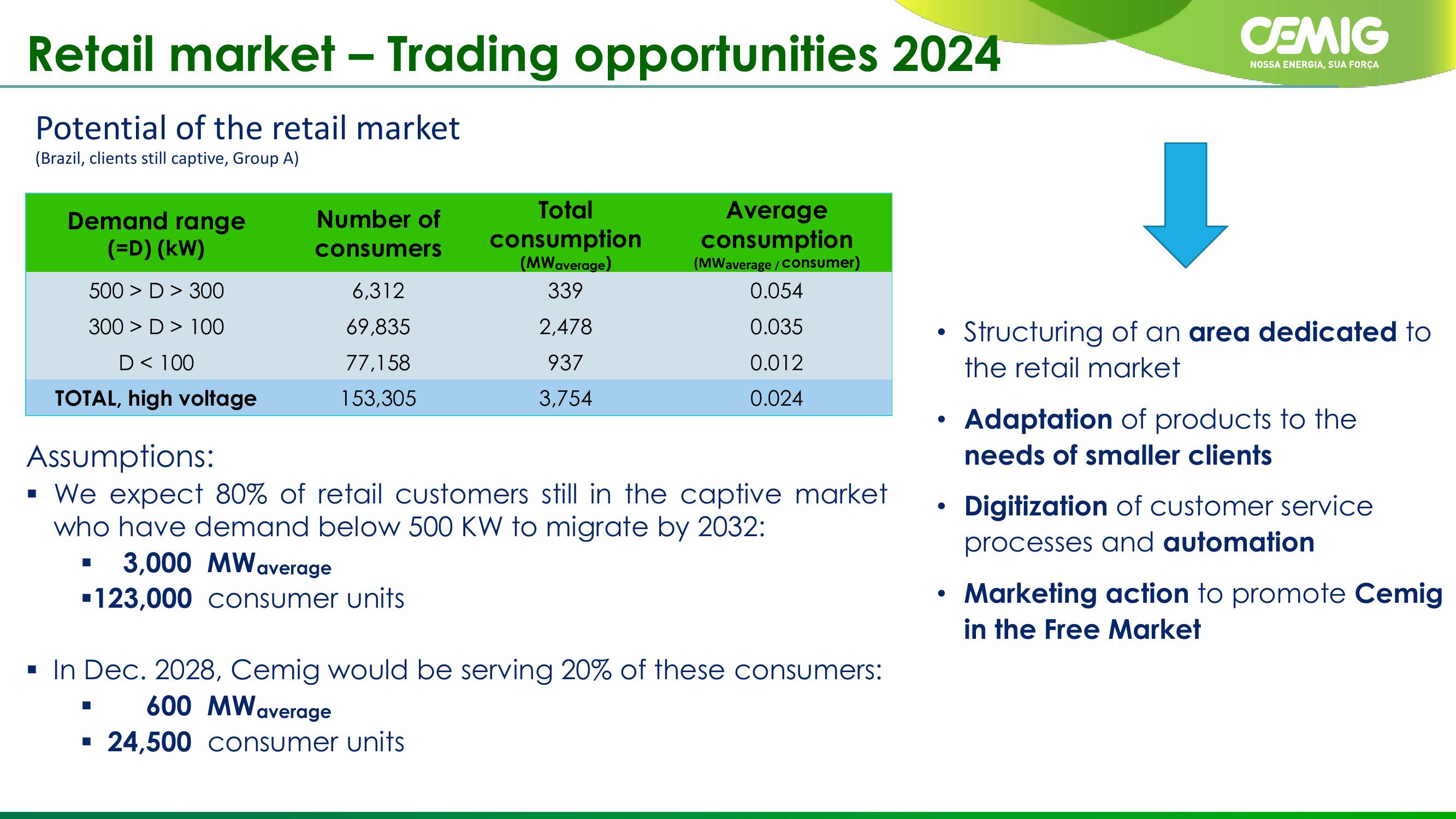 CEMIG Company Presentation slide image #43