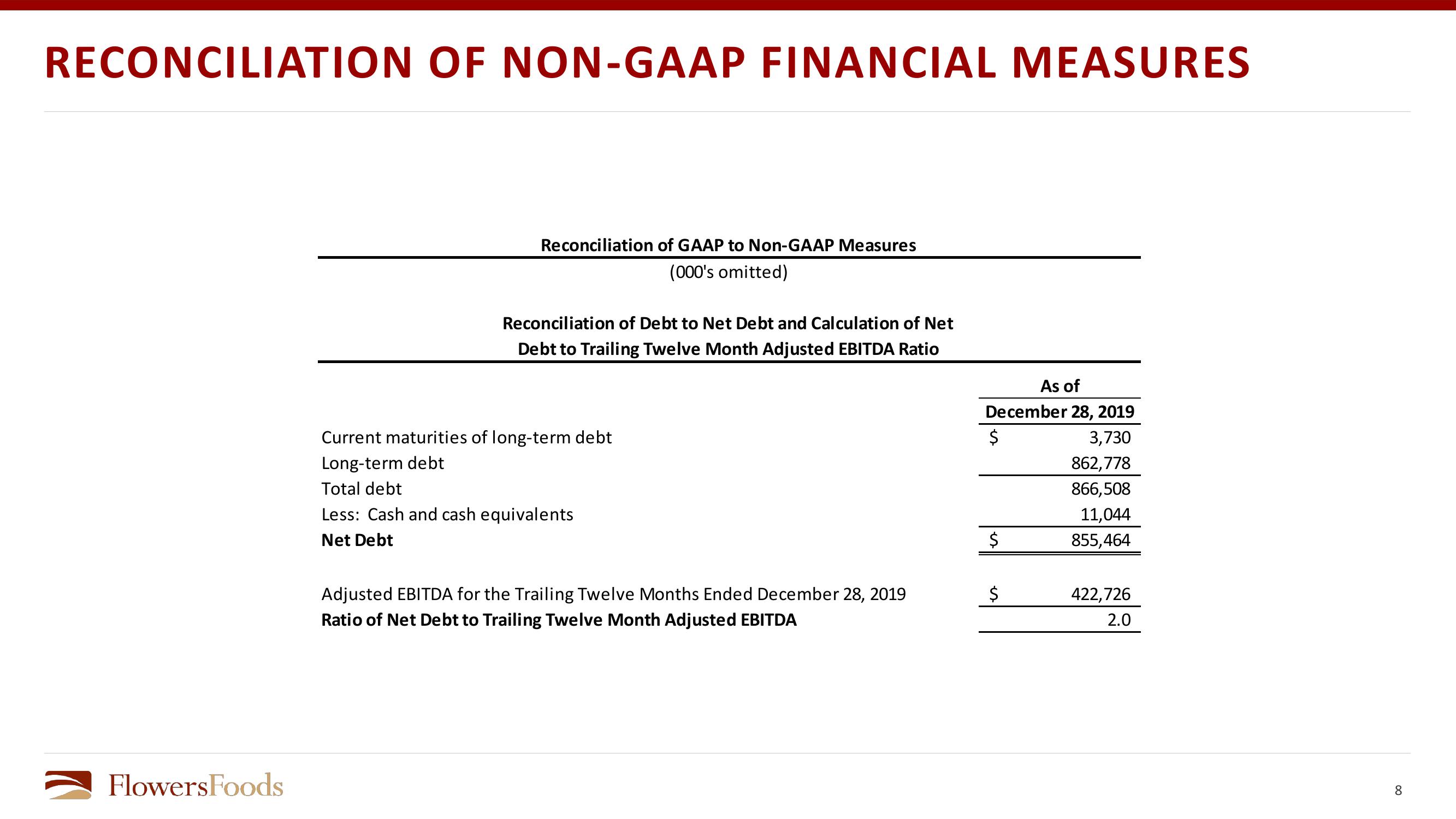 Financial Review slide image #8