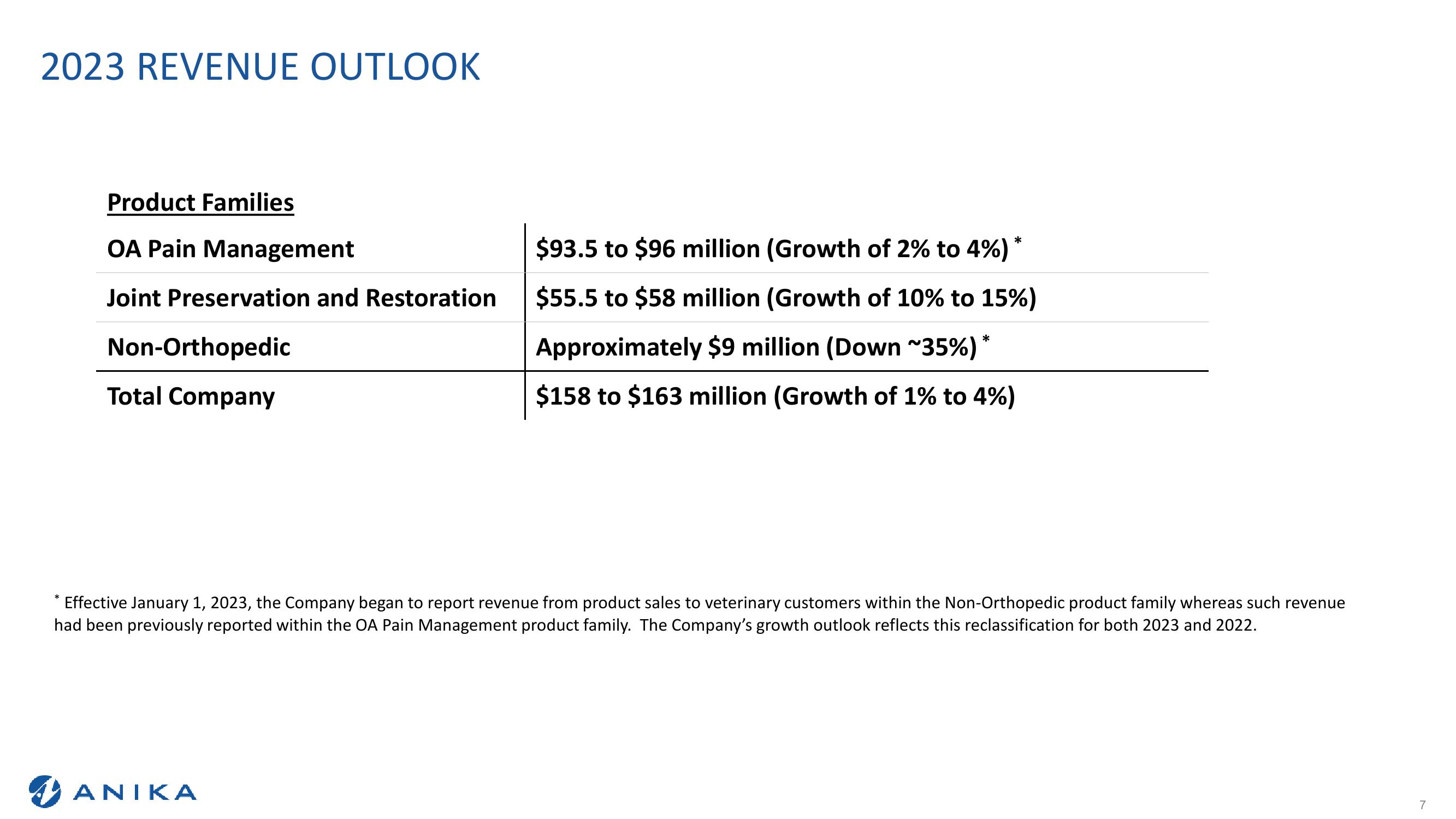 Q1 2023 Earnings Call slide image #7