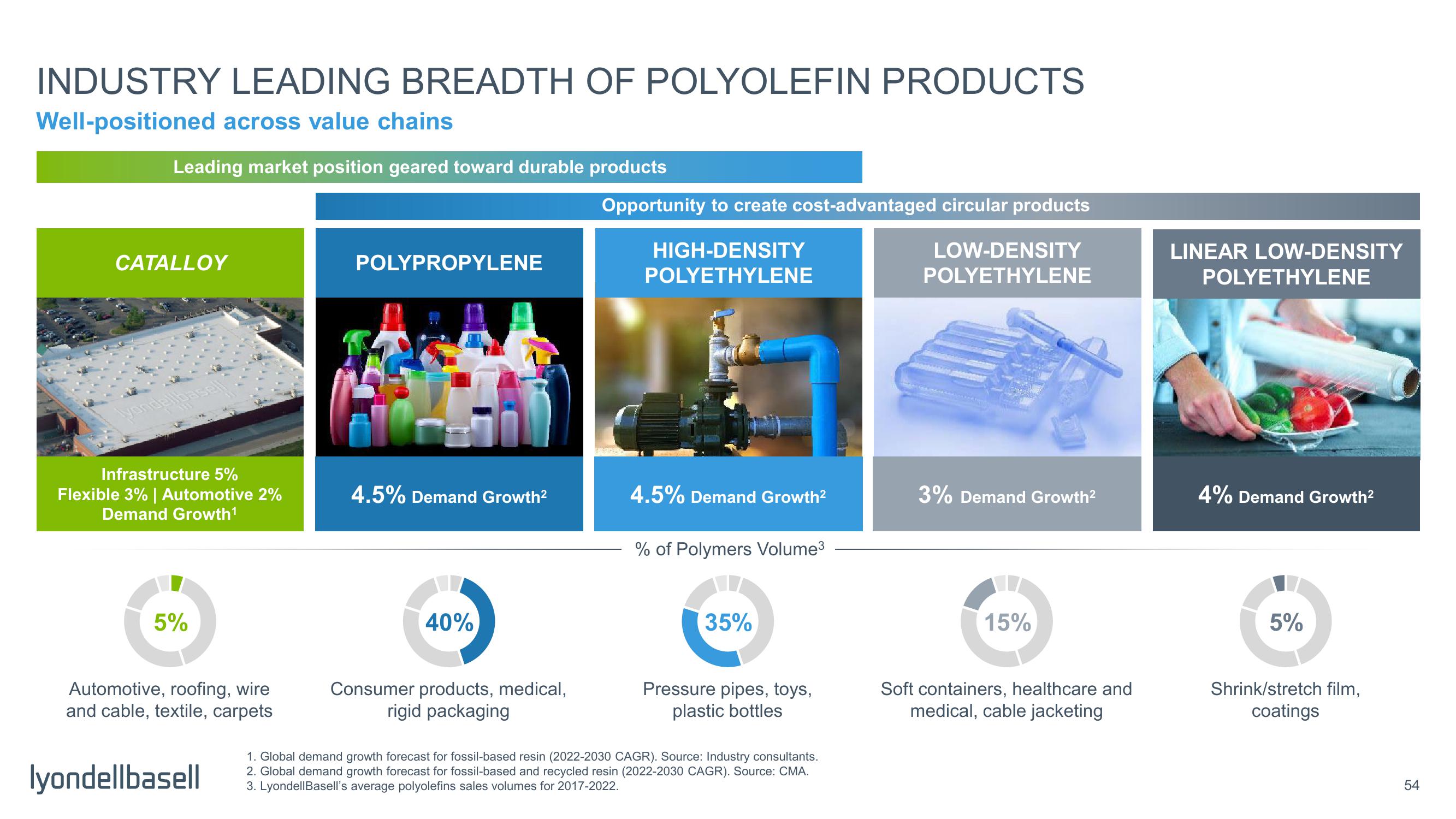 Capital Markets Day slide image #6