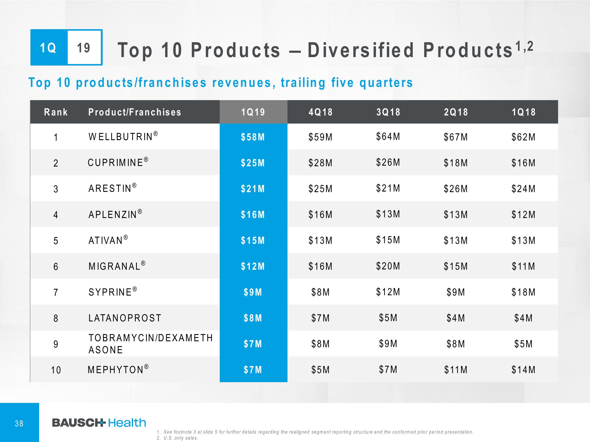 1Q'19 Financial Results Company Presentation slide image #39