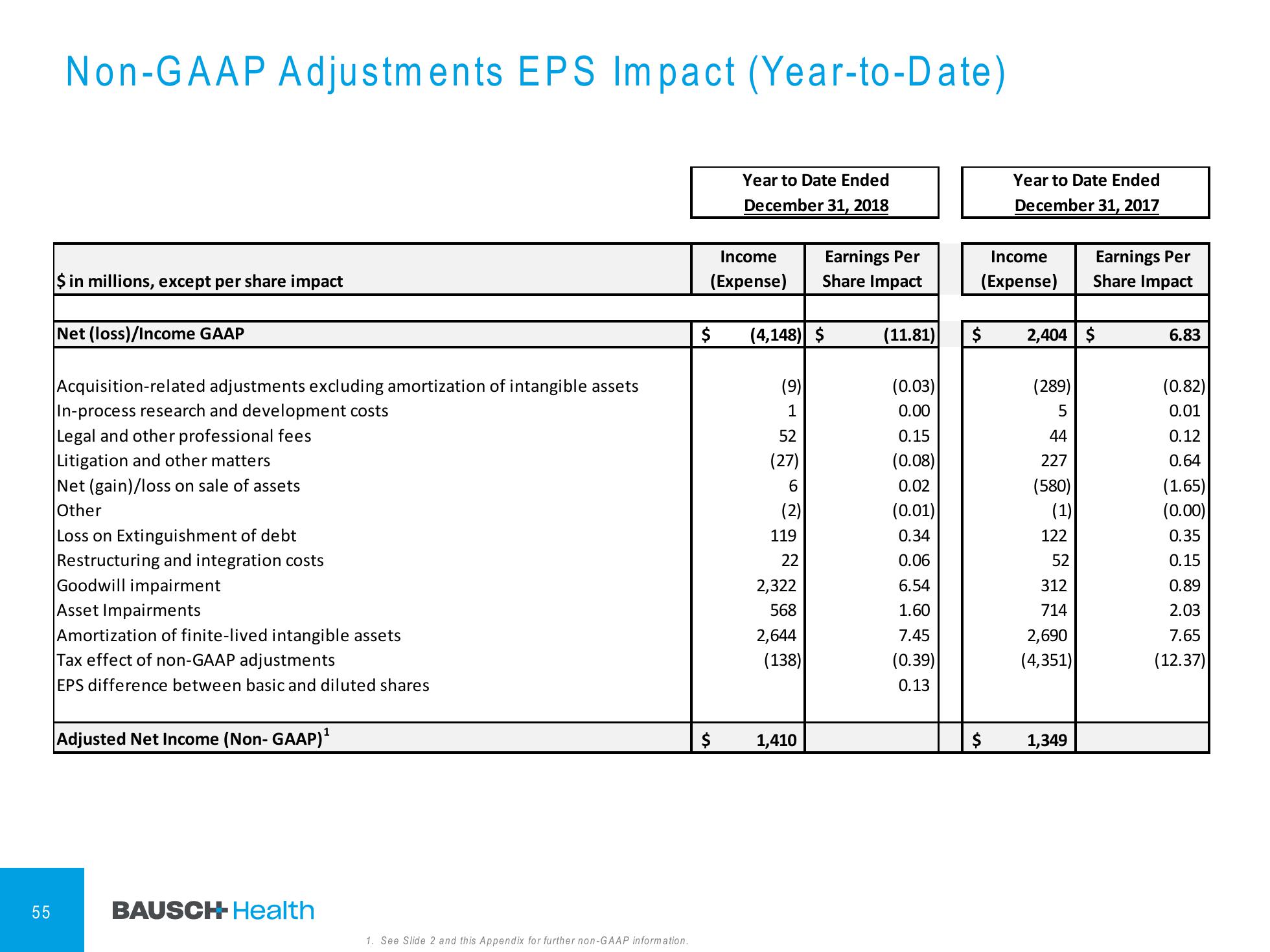 4Q & FY 2018 Financial Results slide image #56