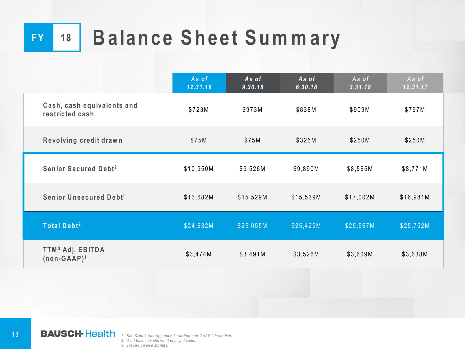 4Q & FY 2018 Financial Results slide image #14