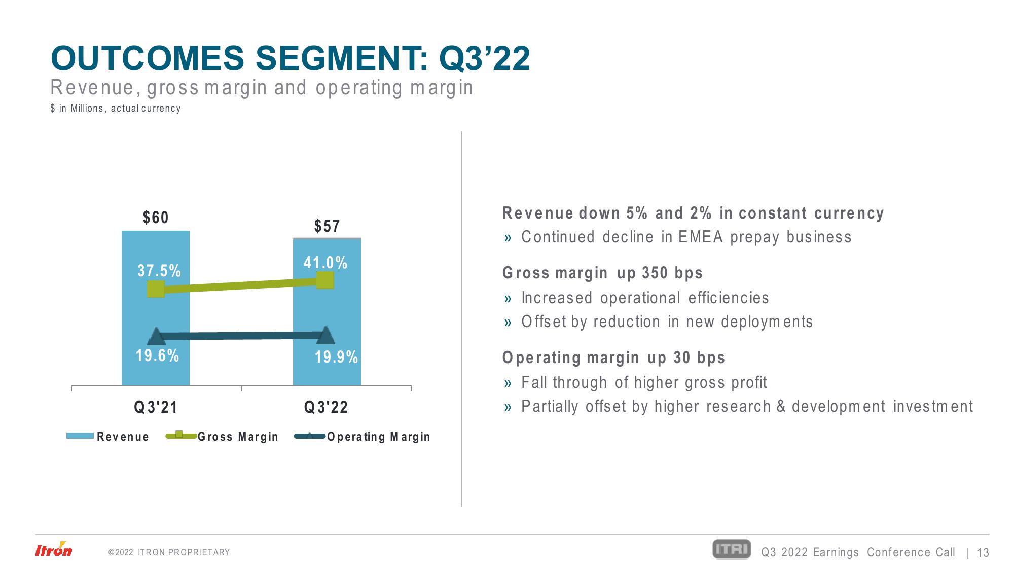 Third Quarter 2022 Earnings Conference Call slide image #13