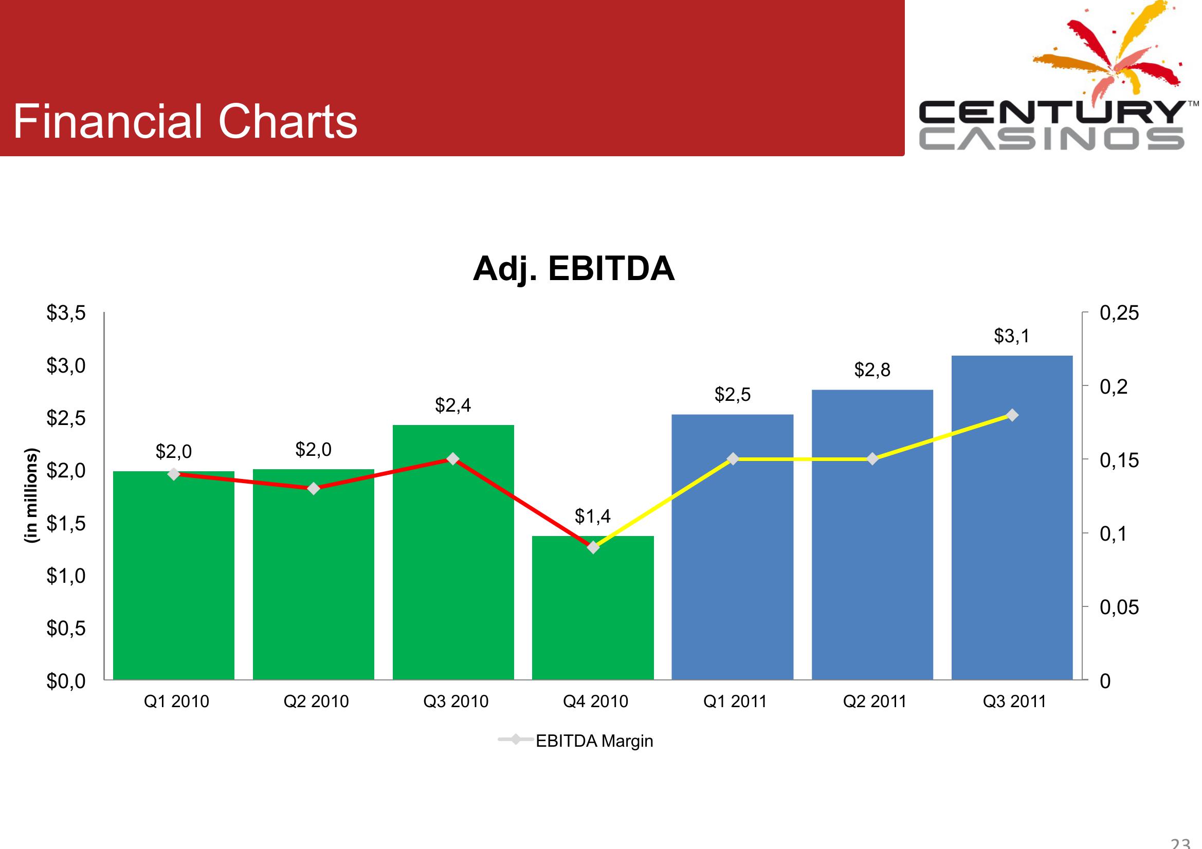 Corporate Presentation Q3 2011 slide image #23