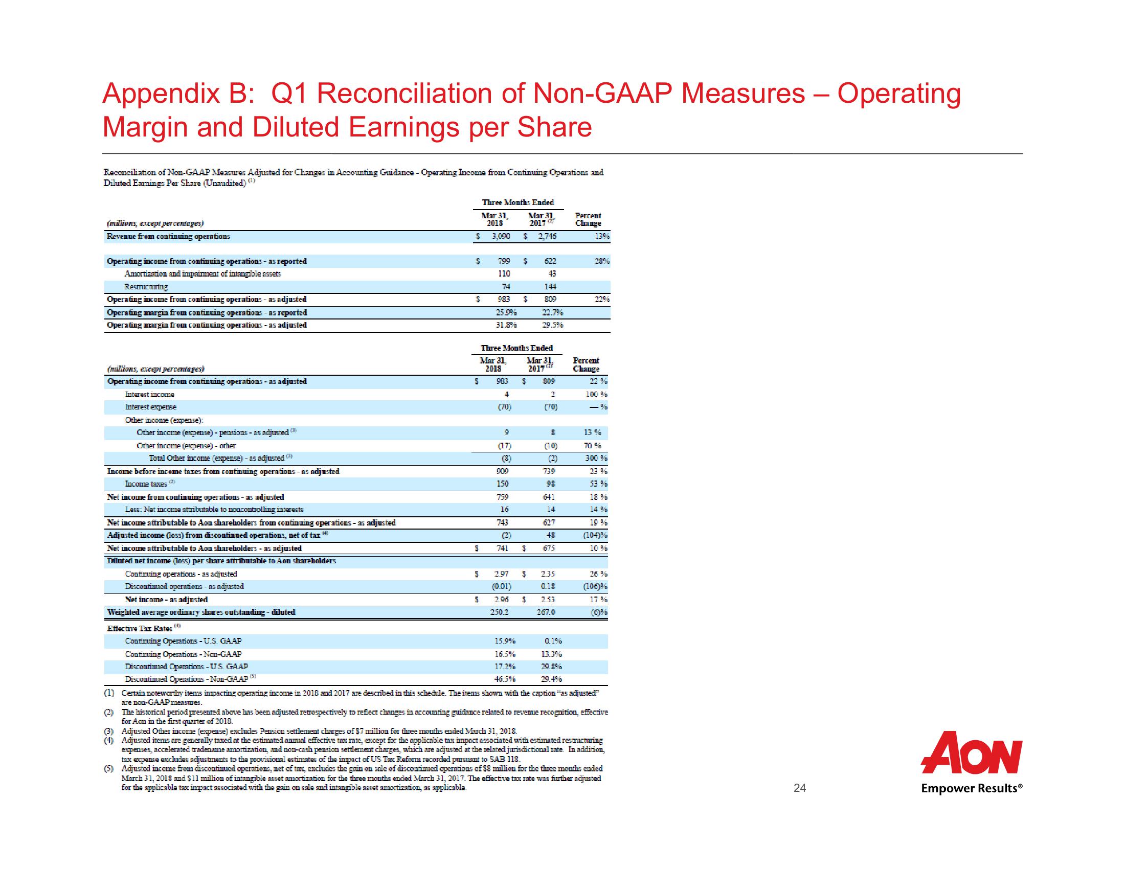 First Quarter 2018 Results  slide image #25