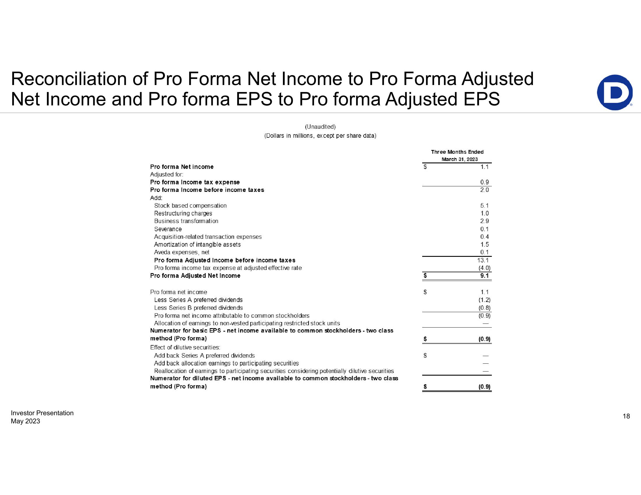 First-Quarter 2023 Earnings Presentation slide image #18