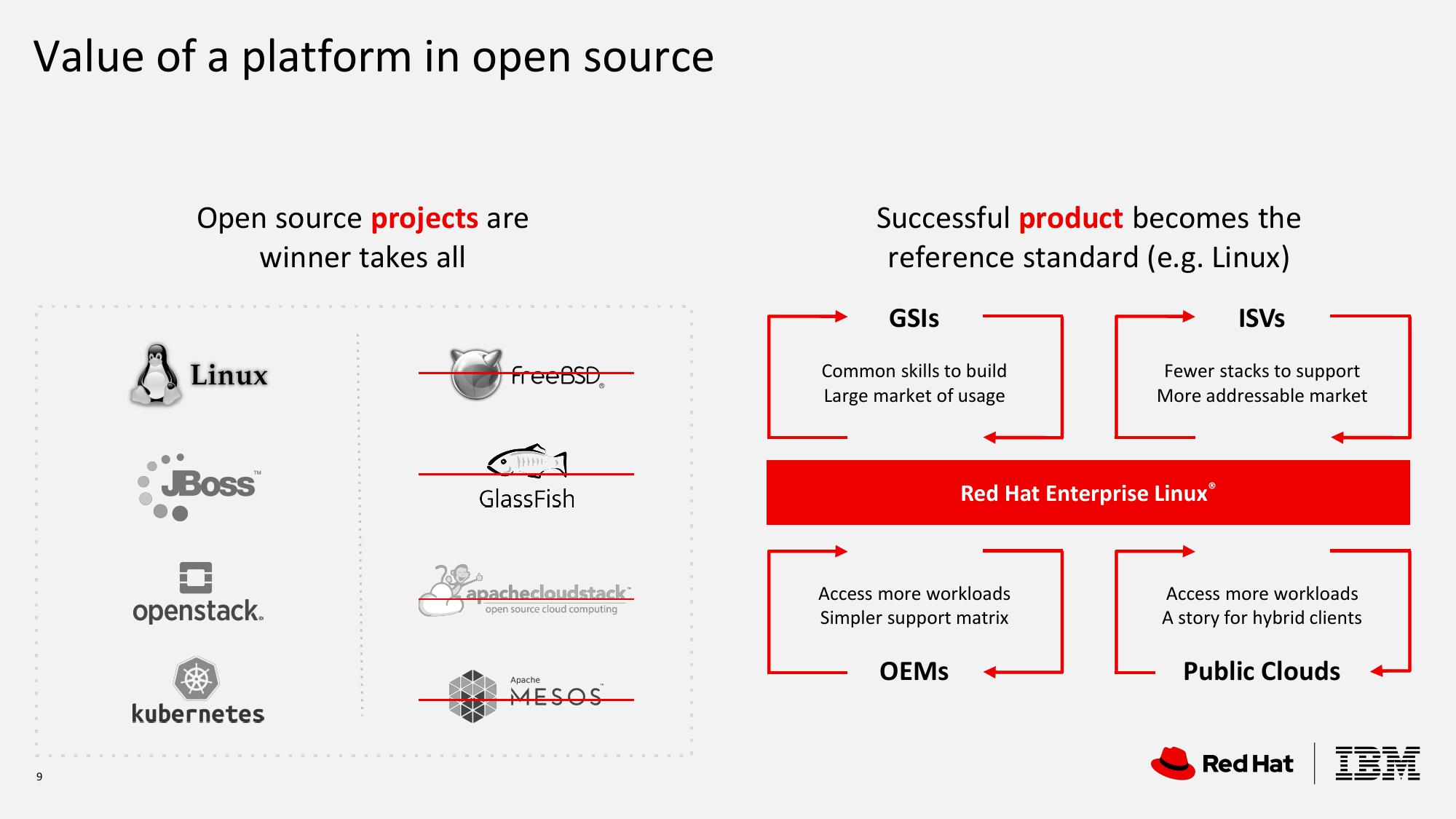 IBM Investor Briefing 2019 slide image #9