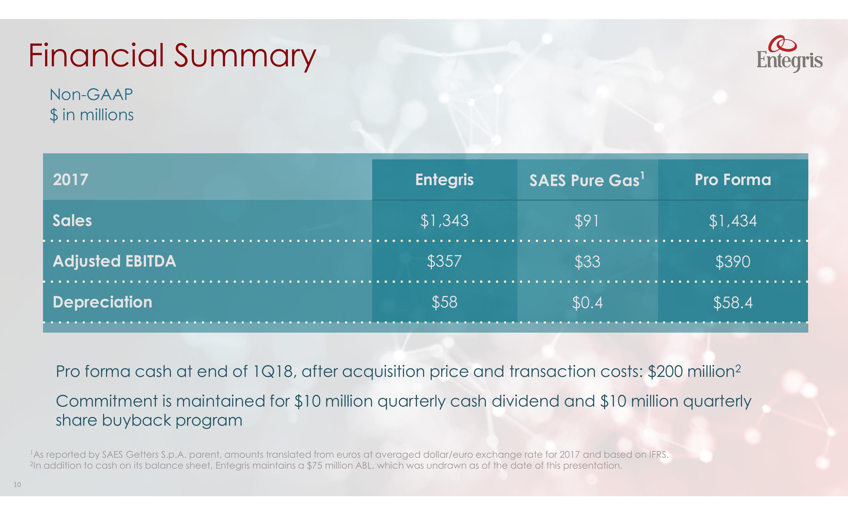 Entegris to Acquire SAES Pure Gas business slide image #10