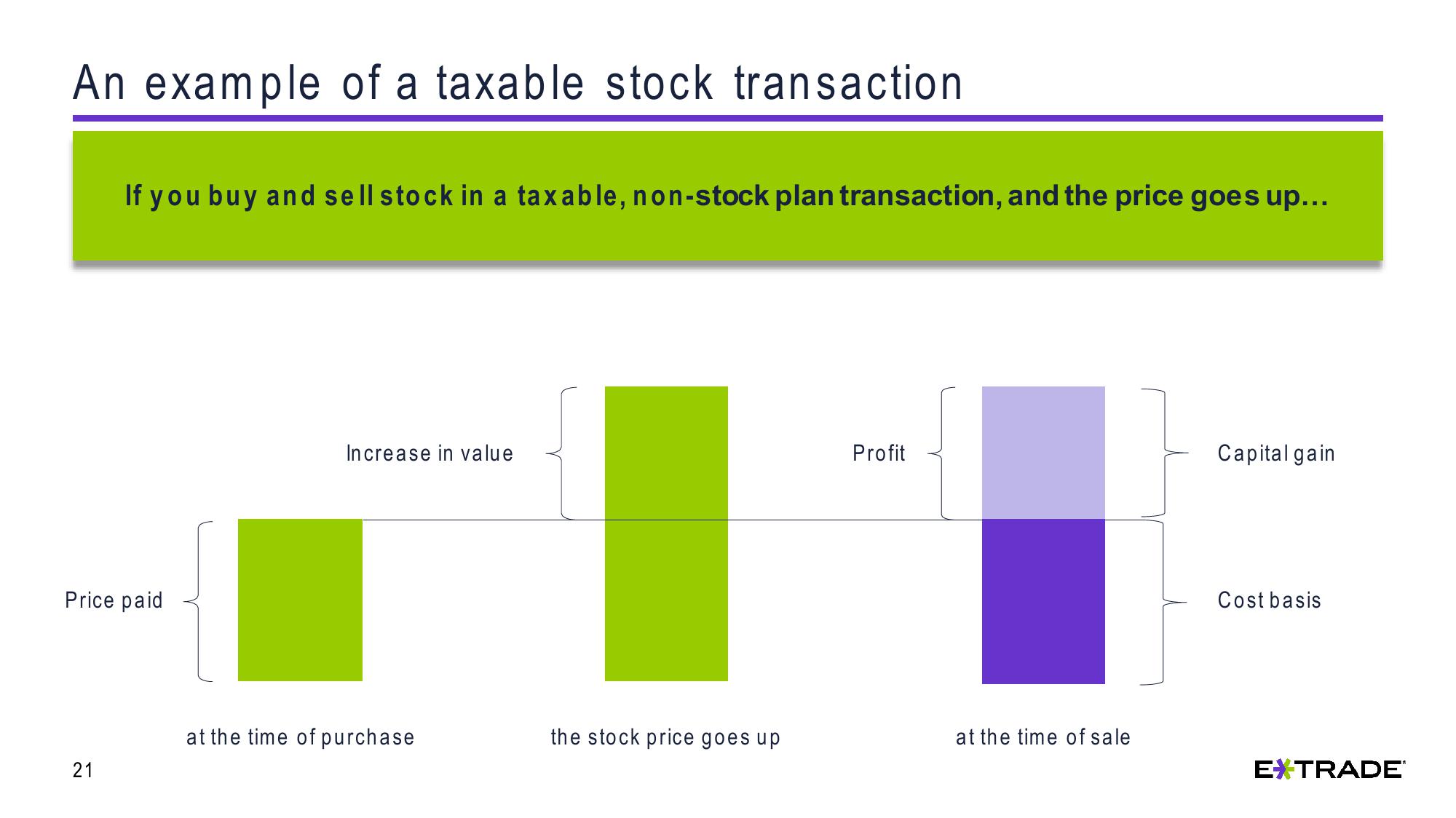 Understanding Capital Gains and Losses for Stock Plan Transactions slide image #21