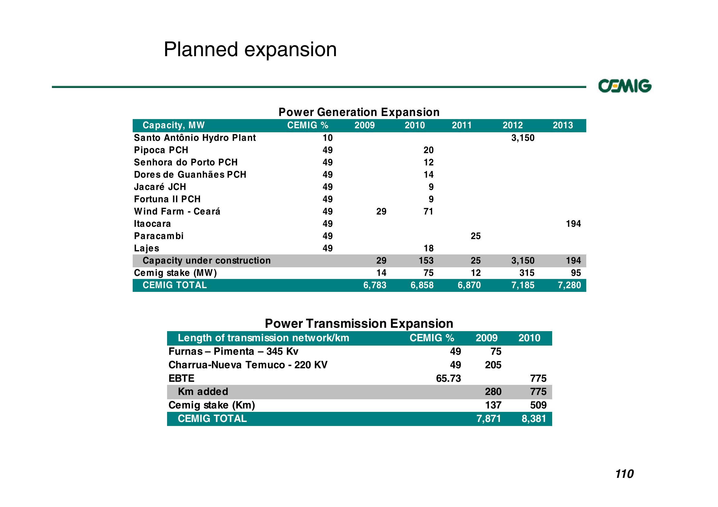 Successful Strategy Performance Reflects Balanced Portfolio Structure slide image #110