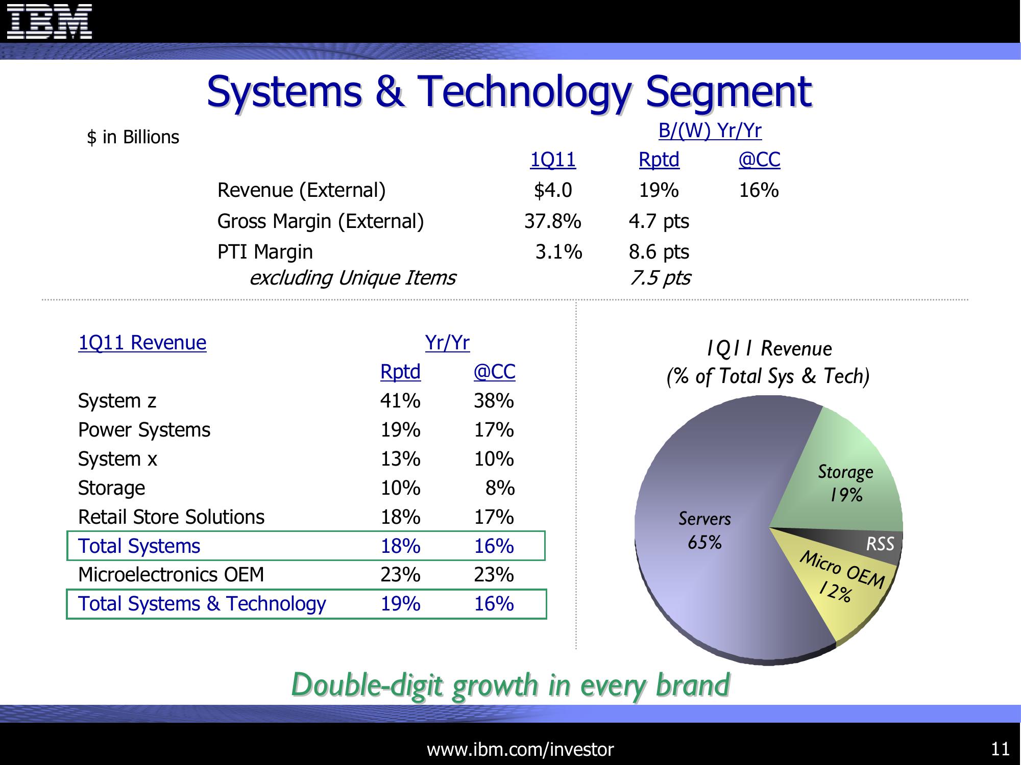 1Q 2011 Earnings Presentation slide image #11