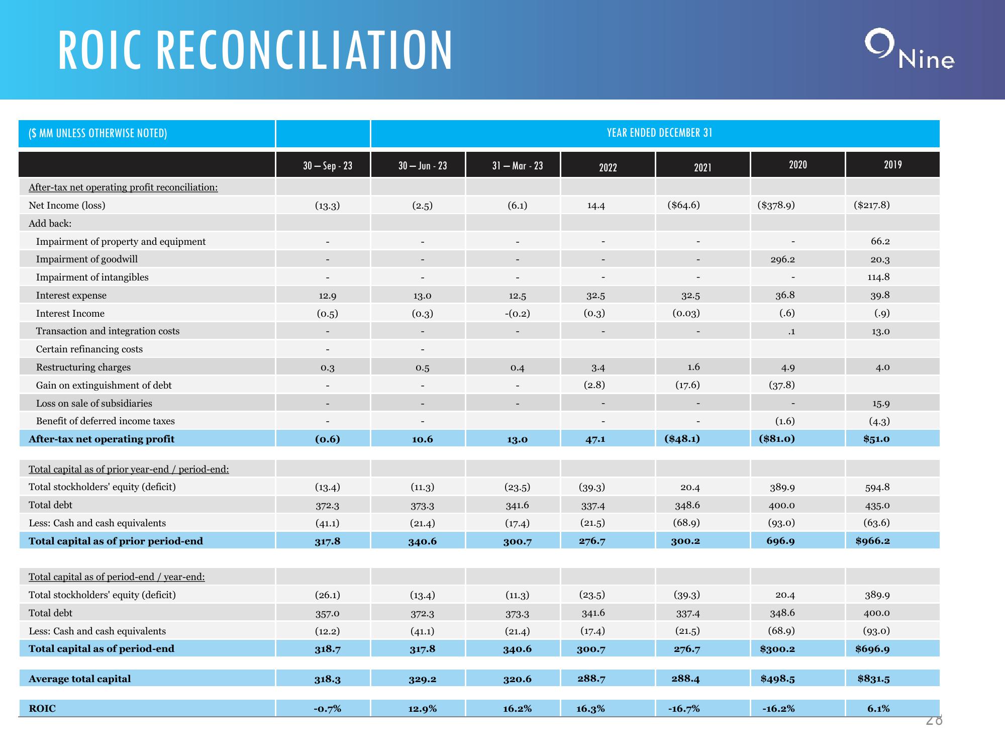 Q3 2023 IR Presentation slide image