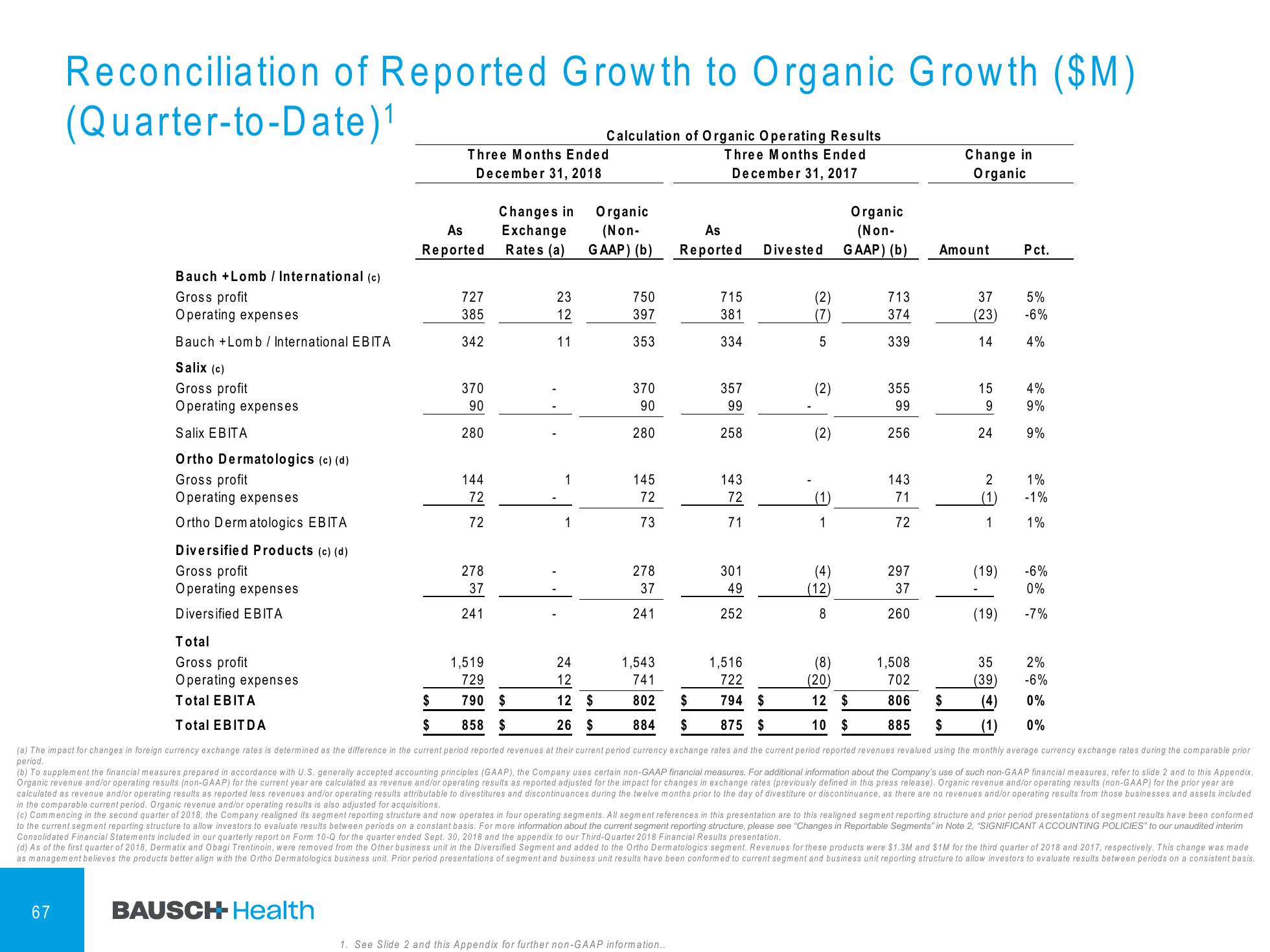 4Q & FY 2018 Financial Results slide image #68