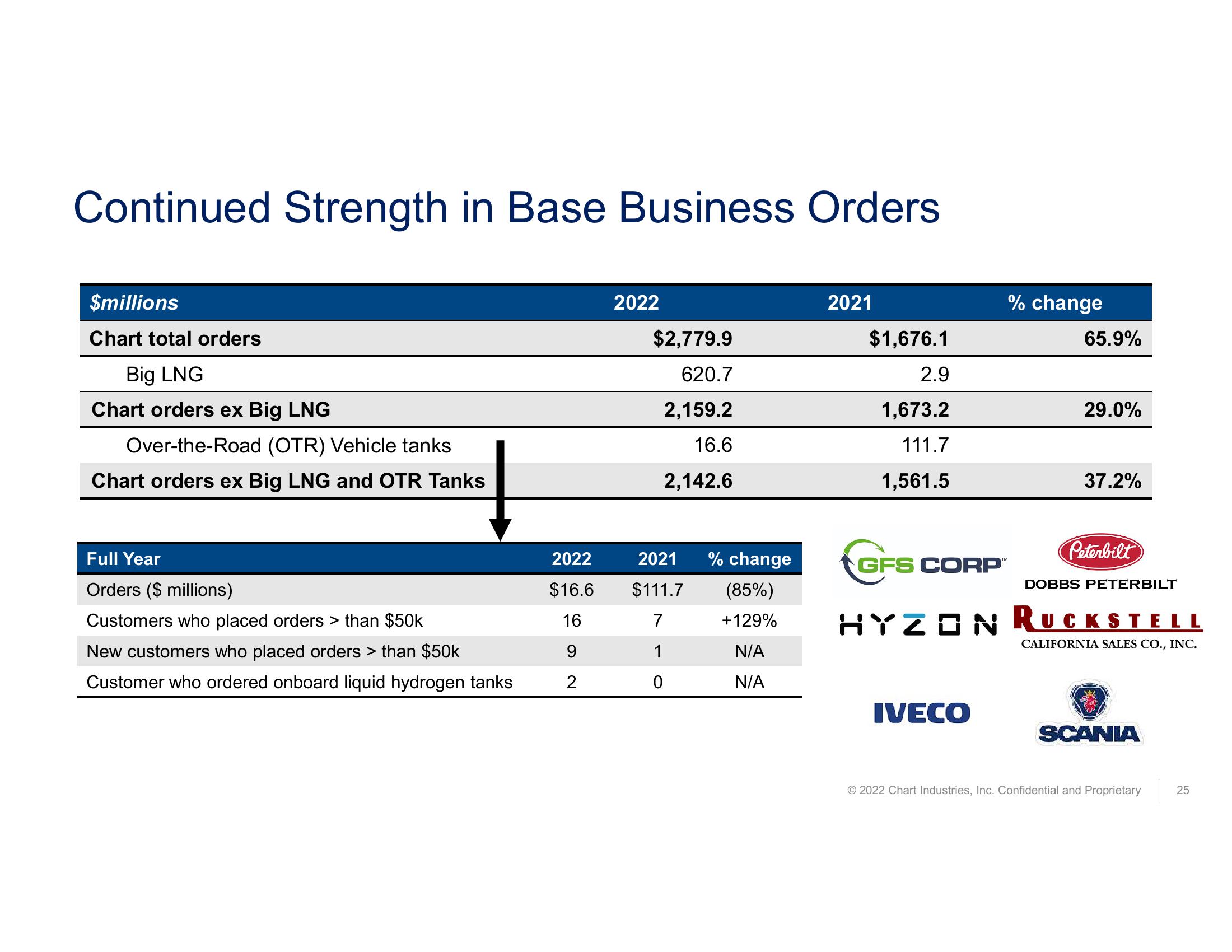 Fourth Quarter and Full Year 2022 Earnings Call  slide image #25