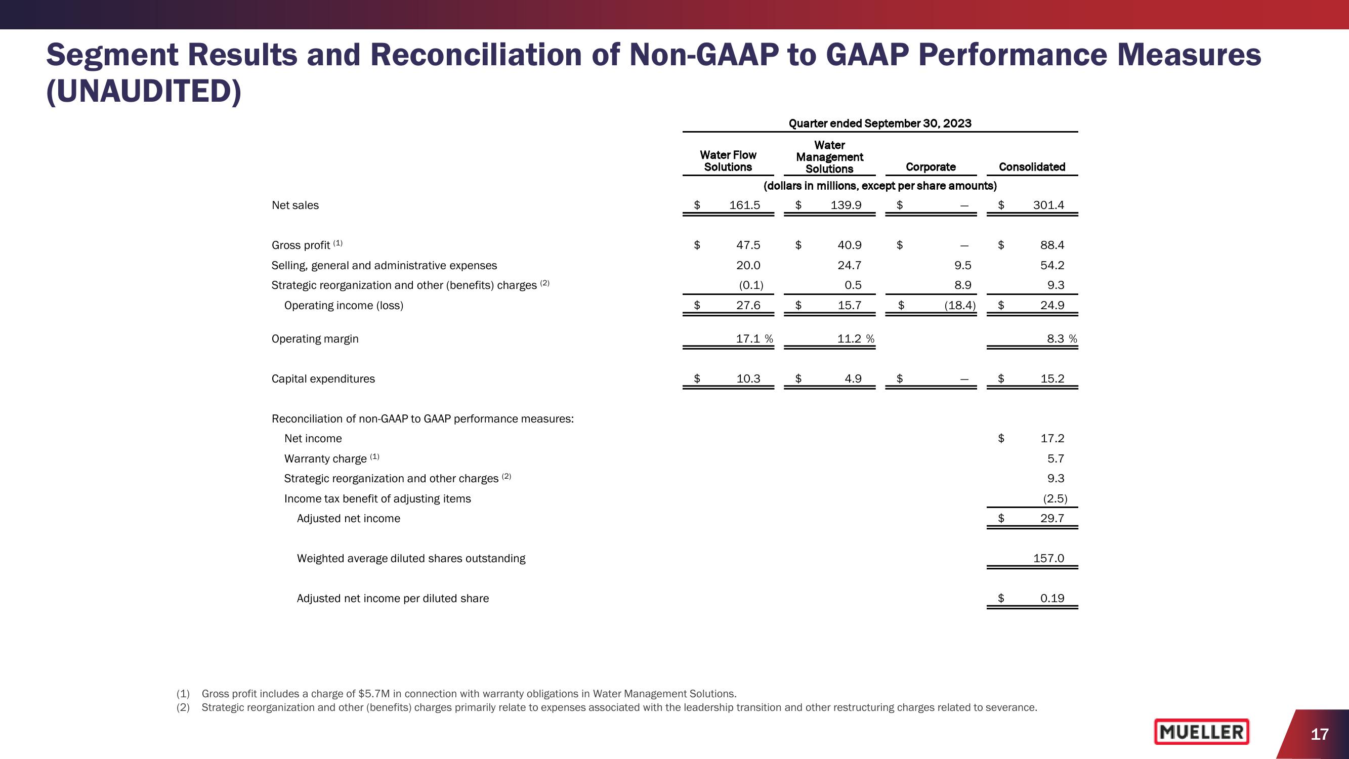 Earnings Conference Call 2023 Fourth Quarter slide image #17