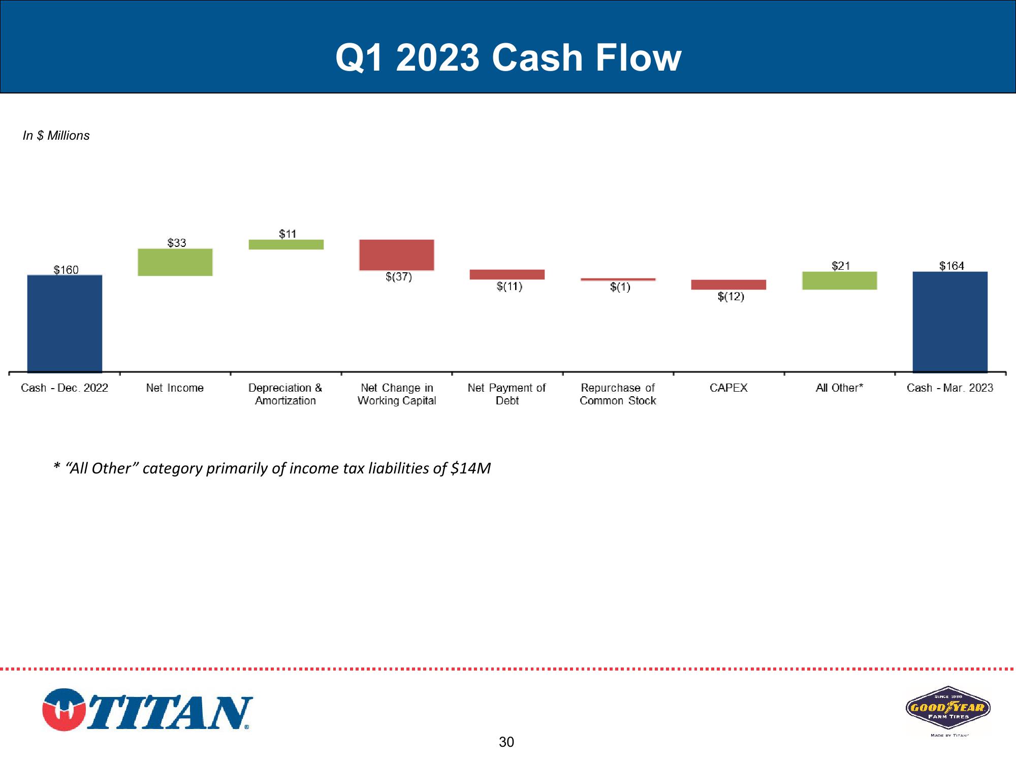 Titan Investor Presentation Q2 2023 slide image #30