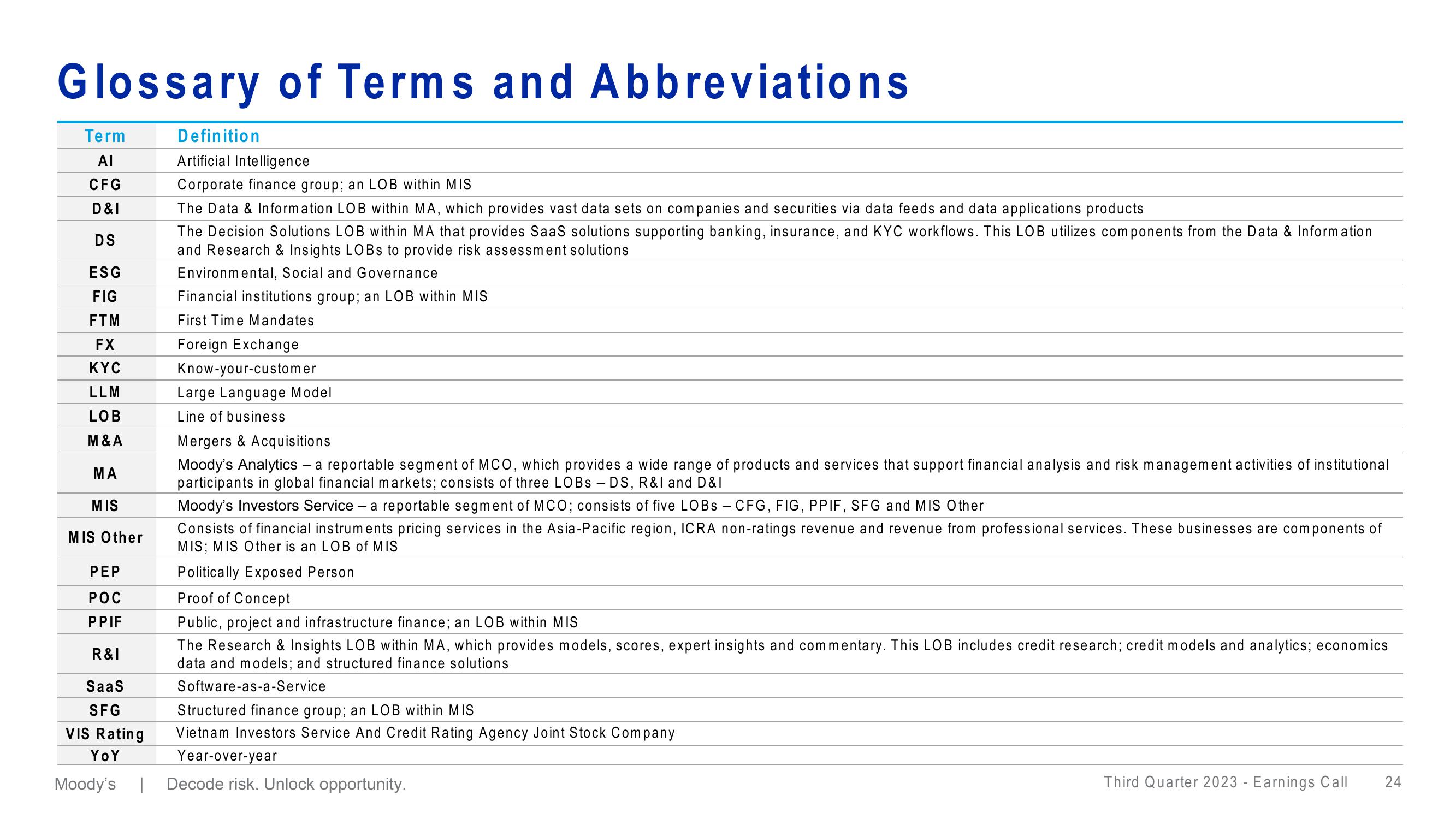 Moodys Third Quarter 2023 Earnings Call slide image #24