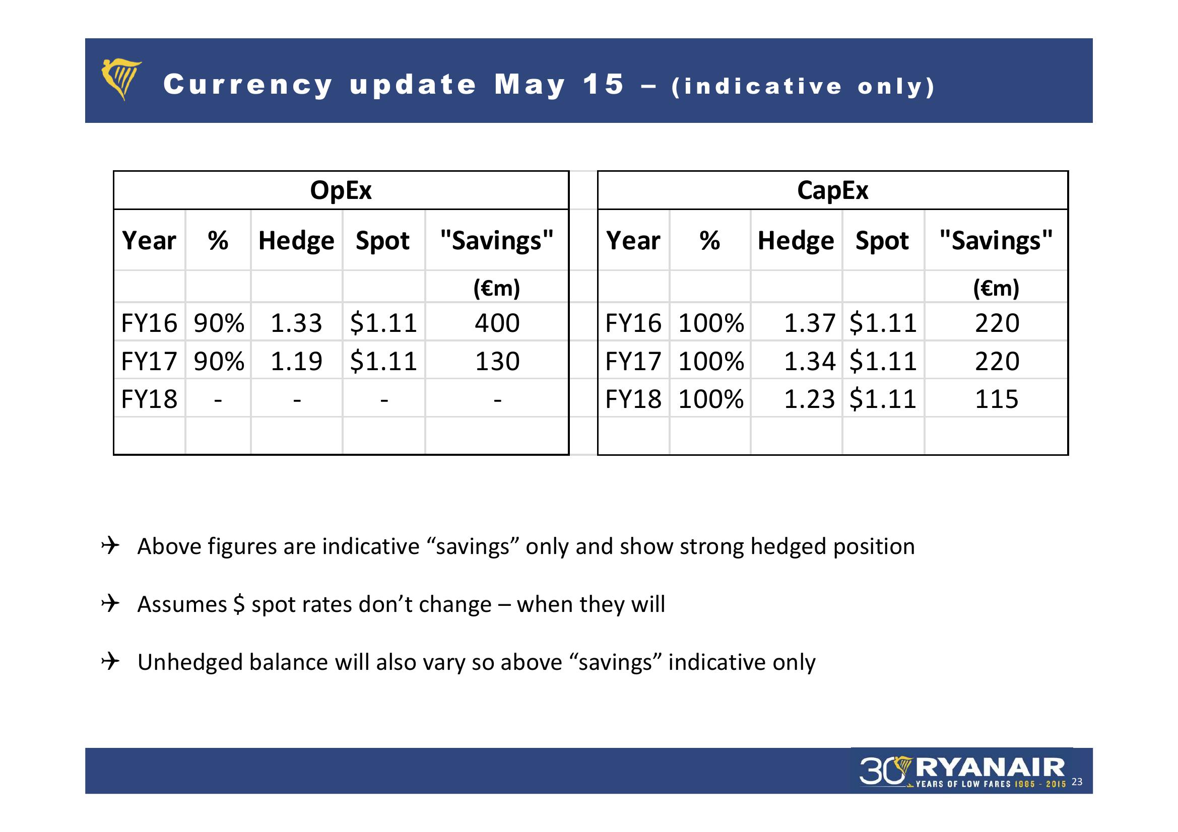 Ryanair FY 2015 Result slide image #23