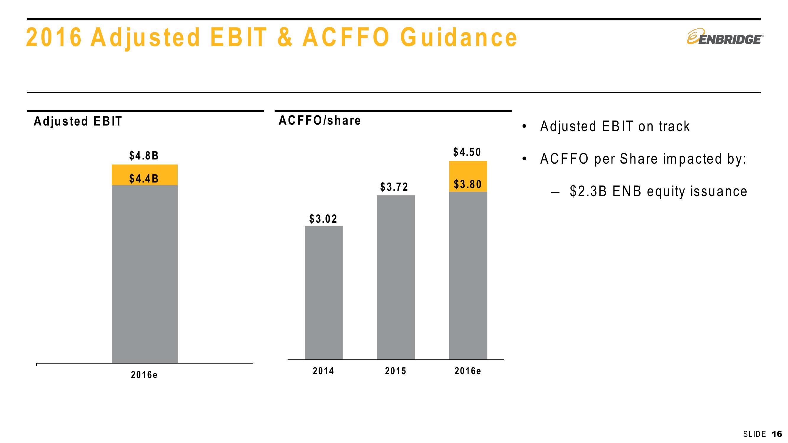 2016 First Quarter Financial & Strategic Update slide image #16