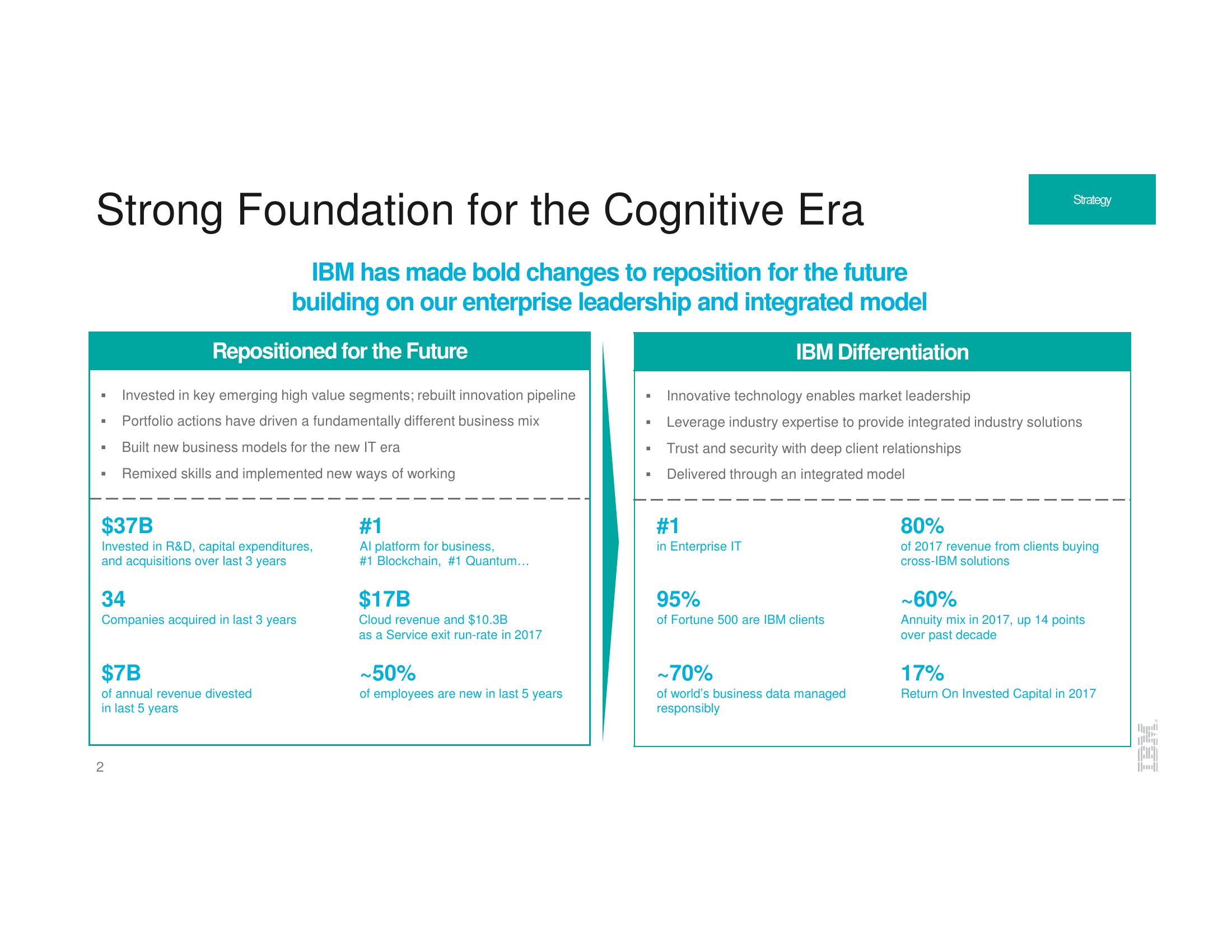 IBM Investor Update slide image