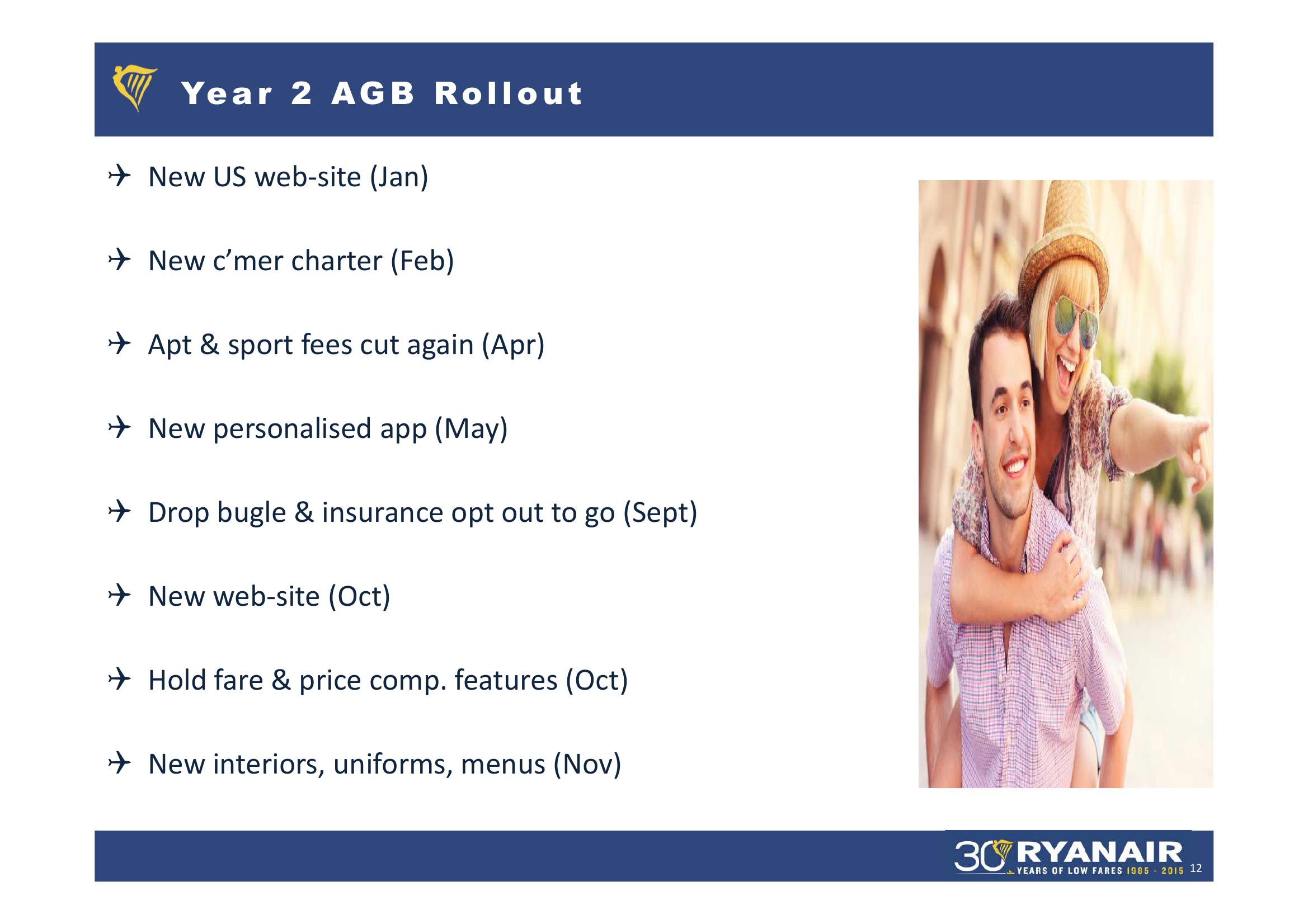 Ryanair FY 2015 Result slide image #12