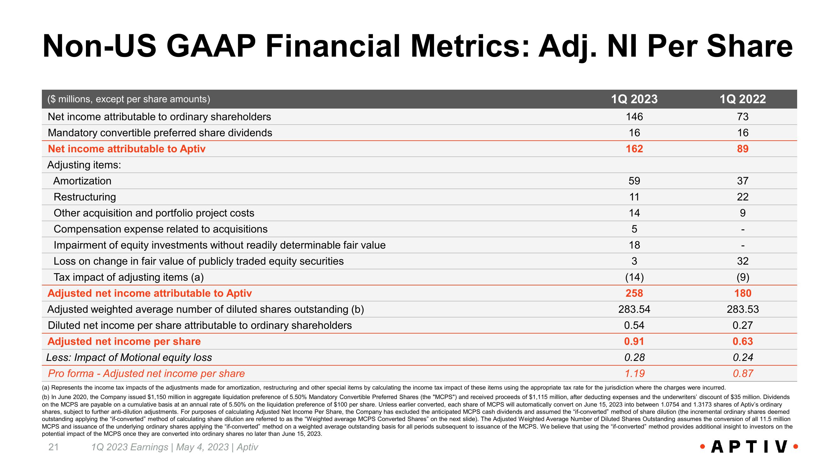 First Quarter 2023 Earnings Call slide image #21