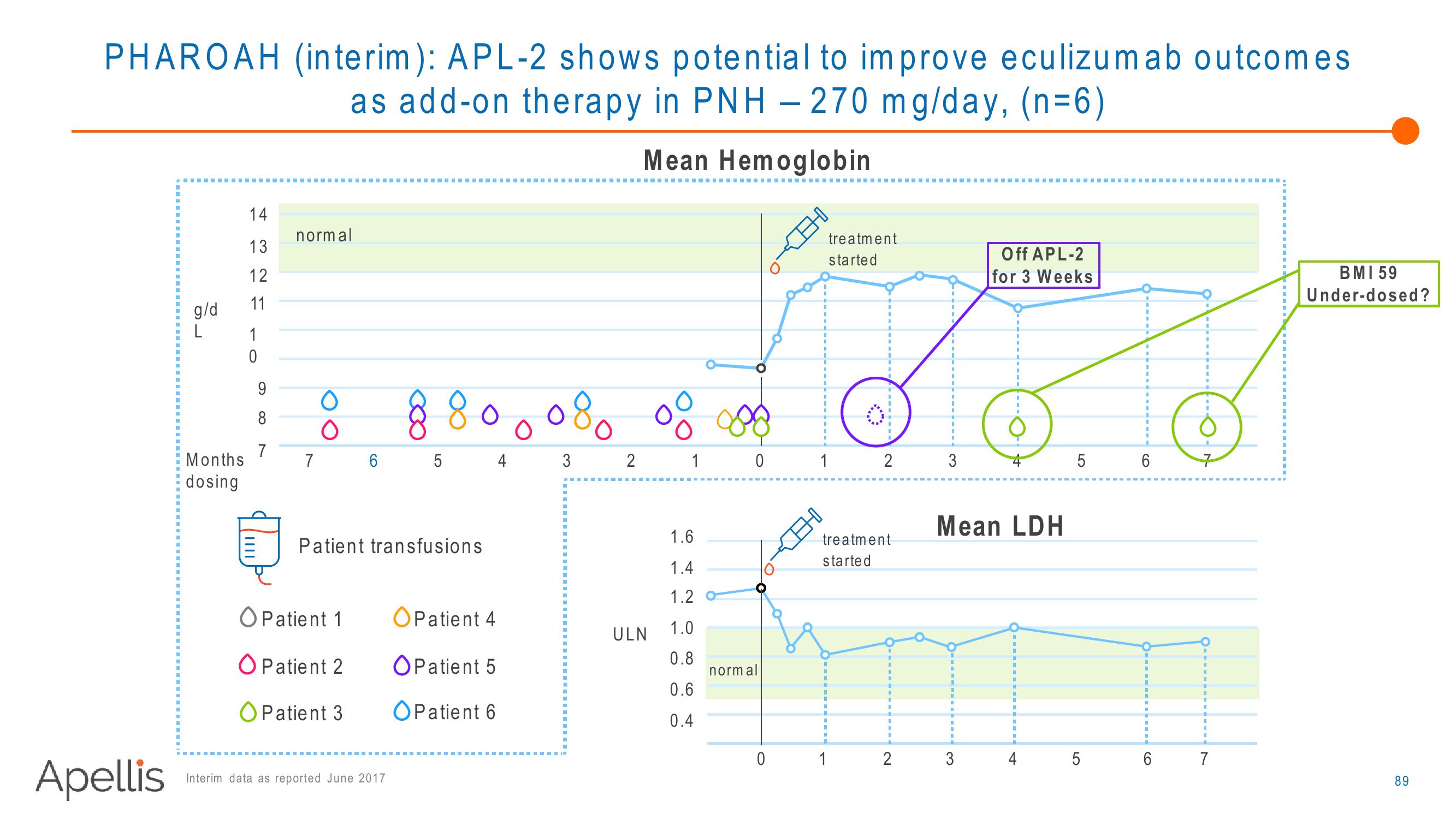 Apellis R&D Day 2018 slide image #89