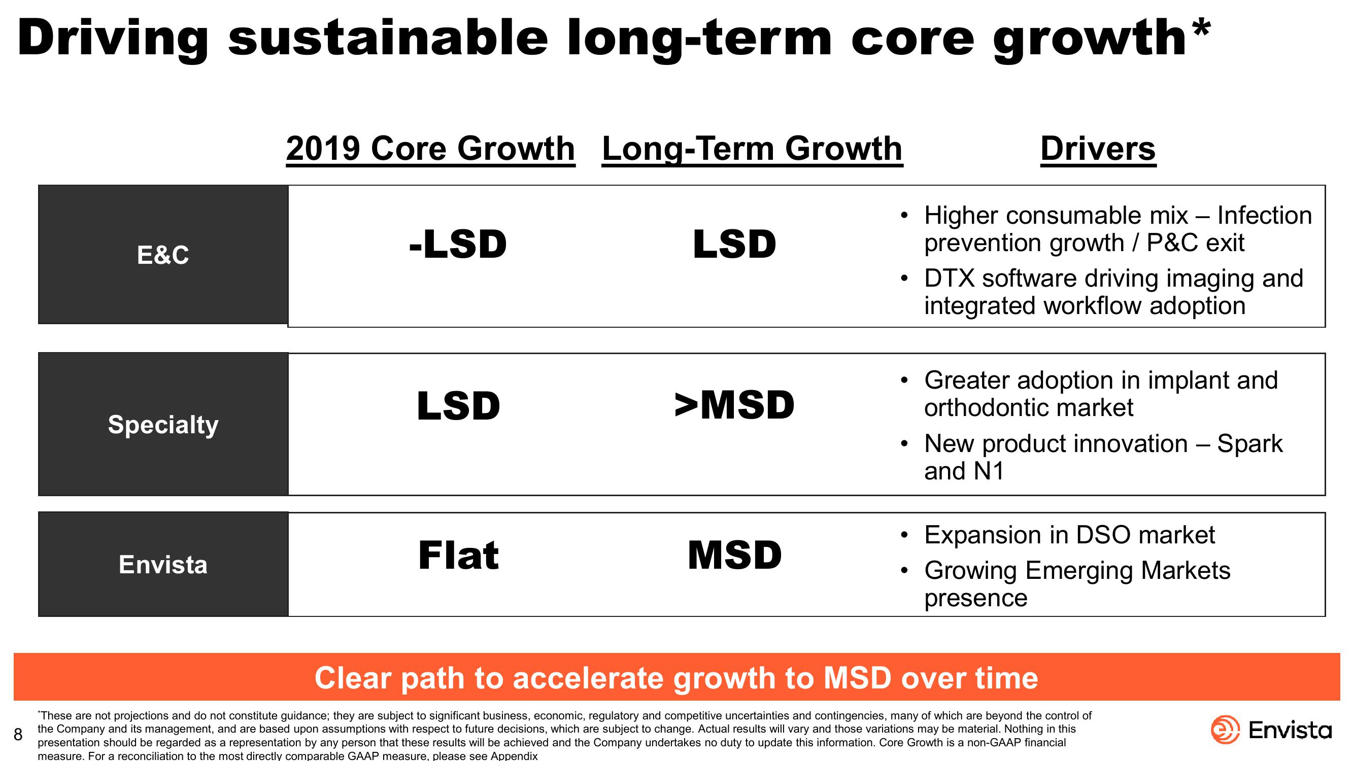 JP Morgan Healthcare Conference slide image #8