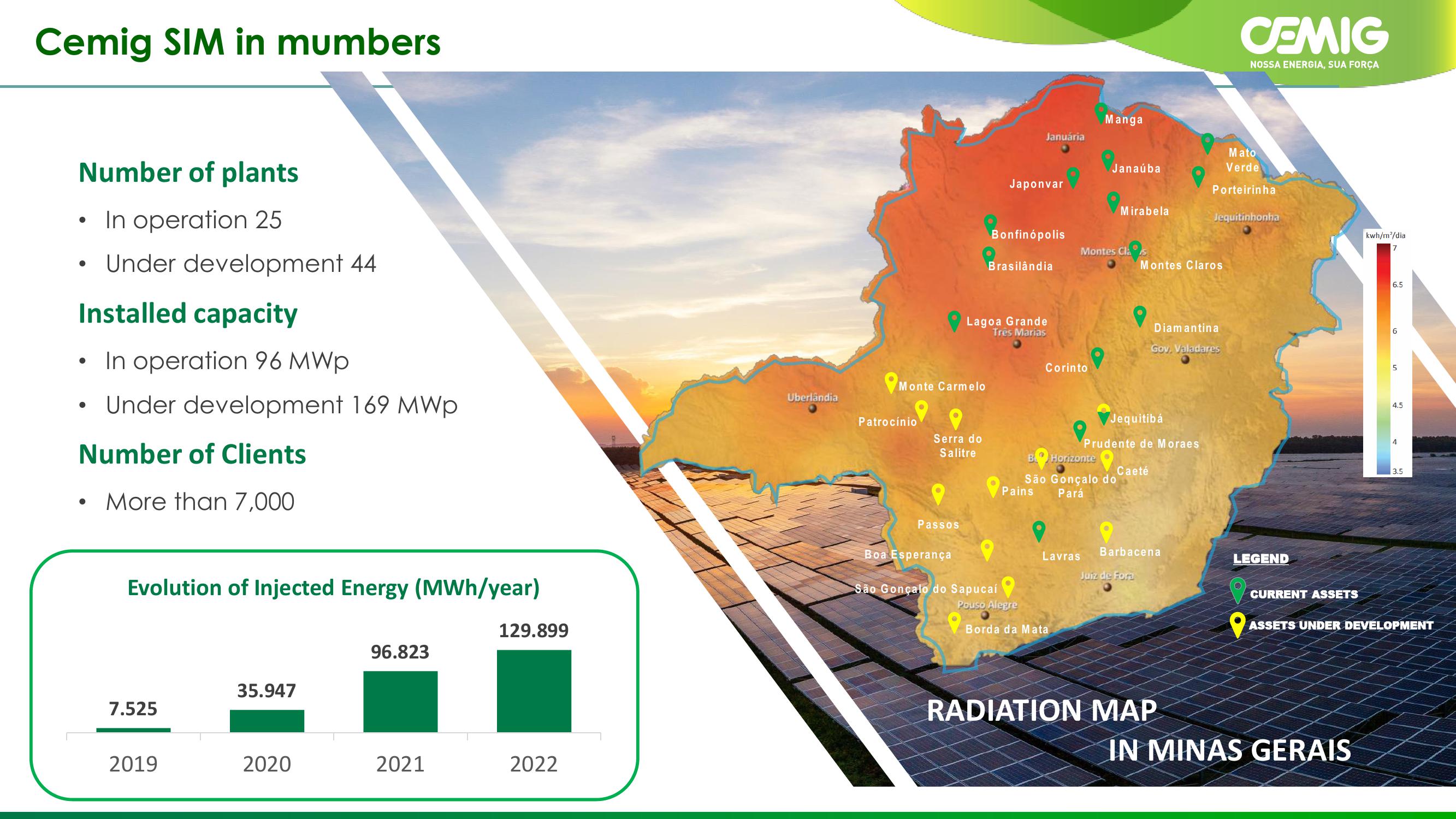 CEMIG Company Presentation slide image #71