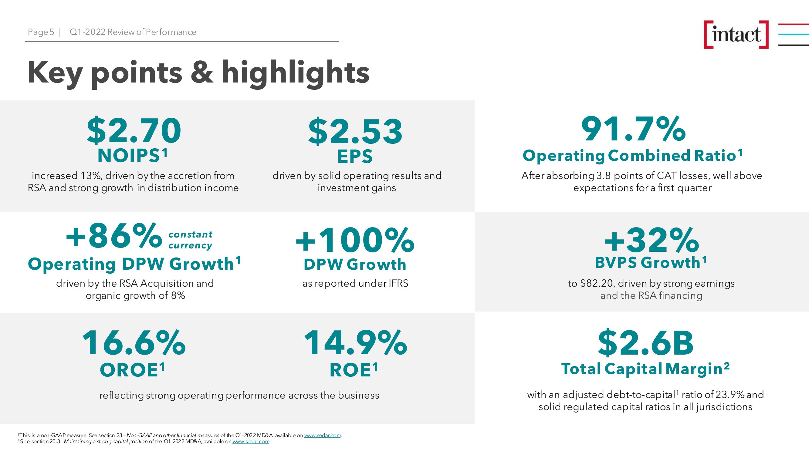 Intact Financial Corporation (TSX: IFC) Q1-2022 Review of Performance slide image #5