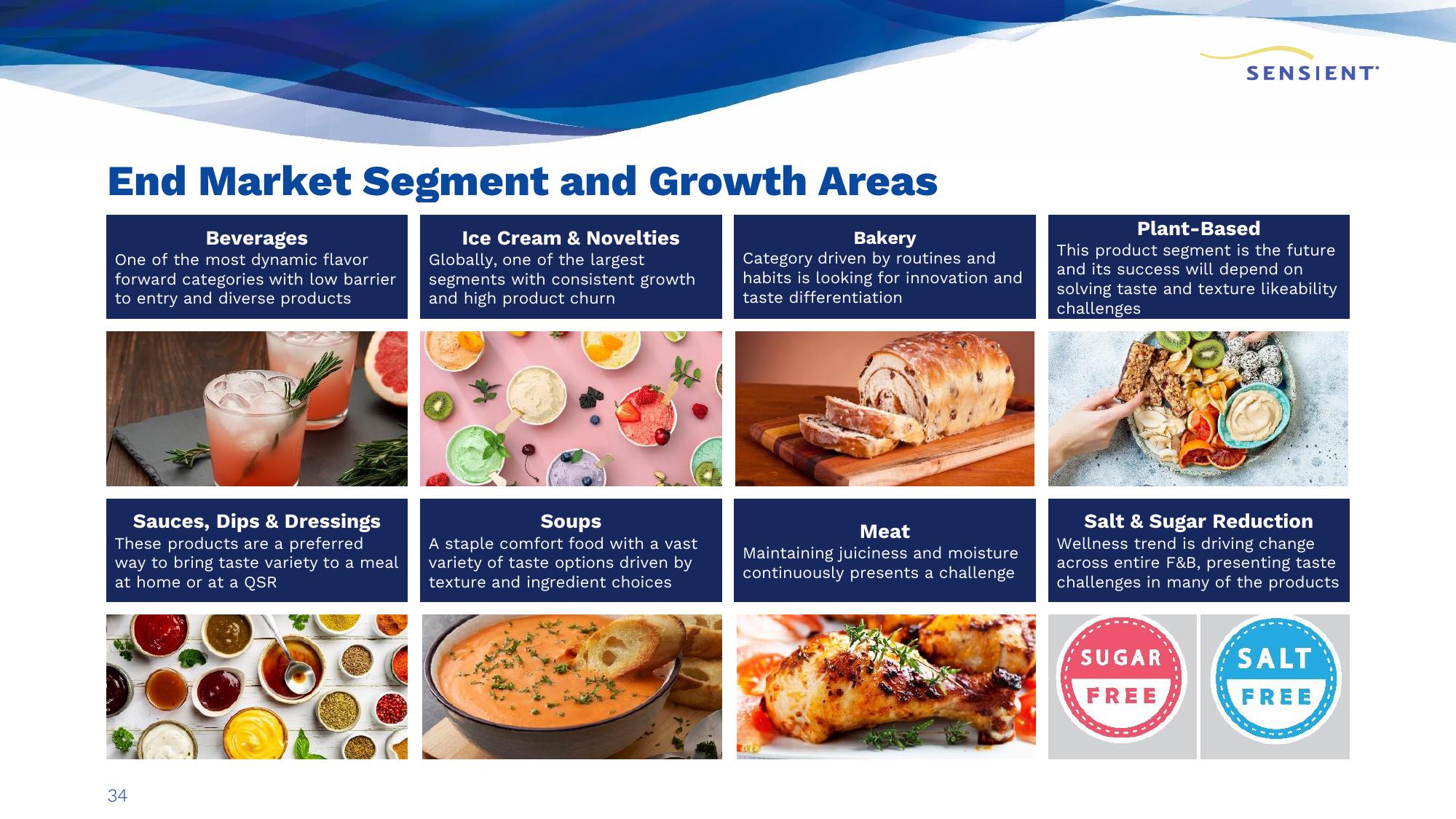 Sensient Company Presentation slide image #34