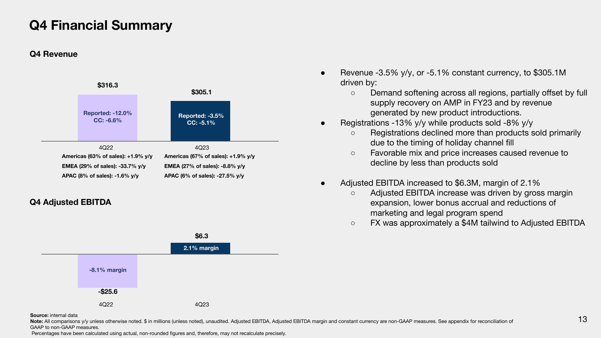 Q4 & Fiscal Year 2023 Financial Results slide image #13