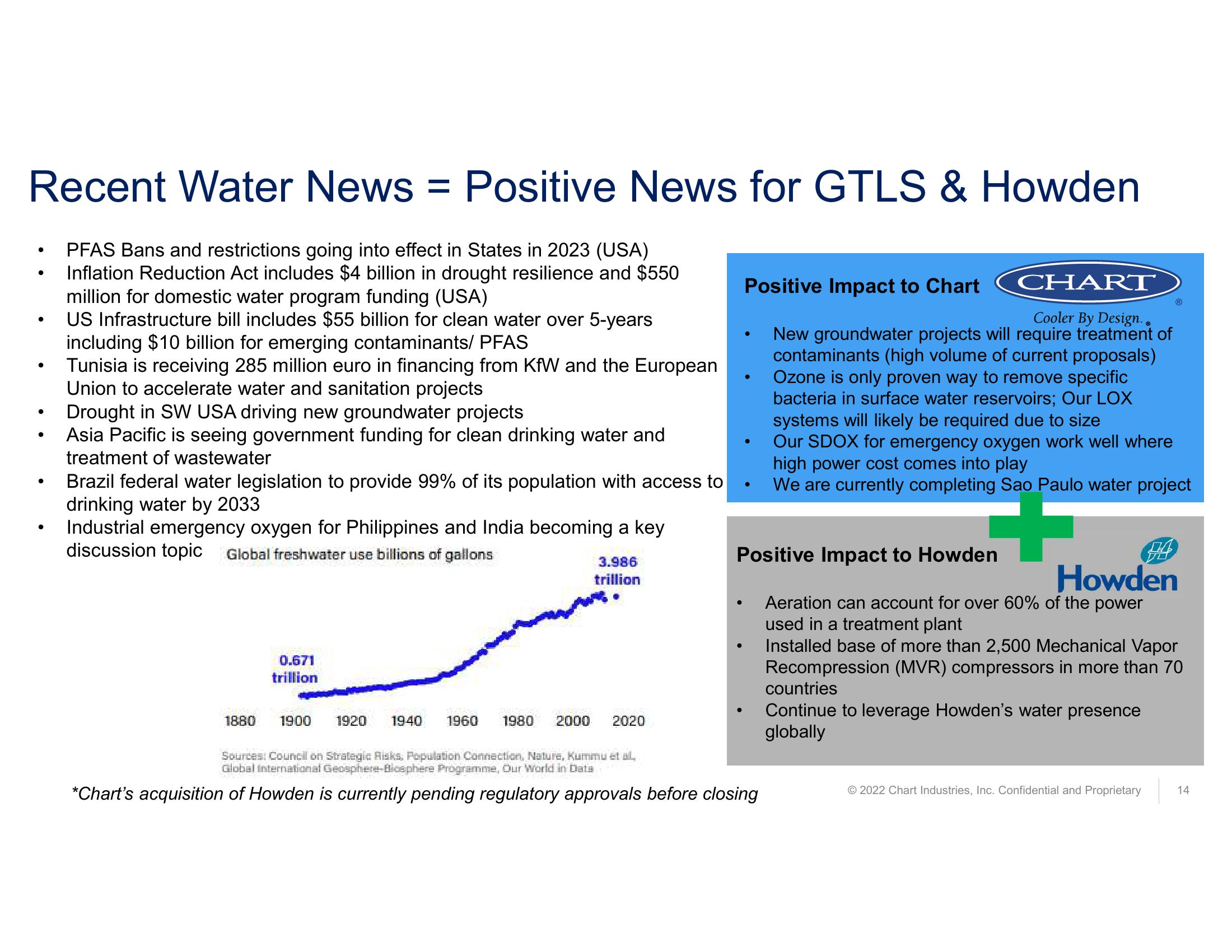 Fourth Quarter and Full Year 2022 Earnings Call  slide image #14