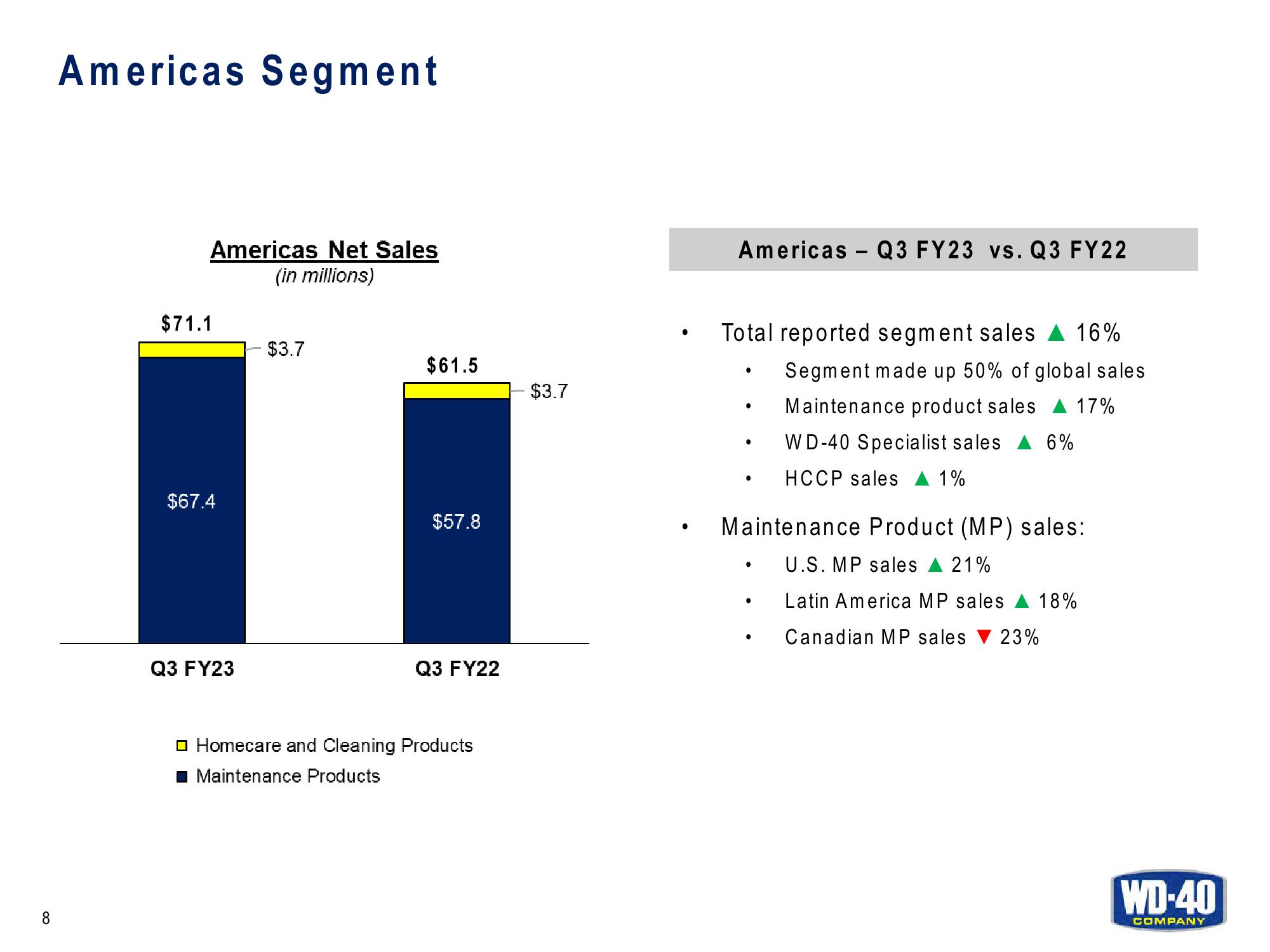 Q3 FY23 Earnings Results slide image #8