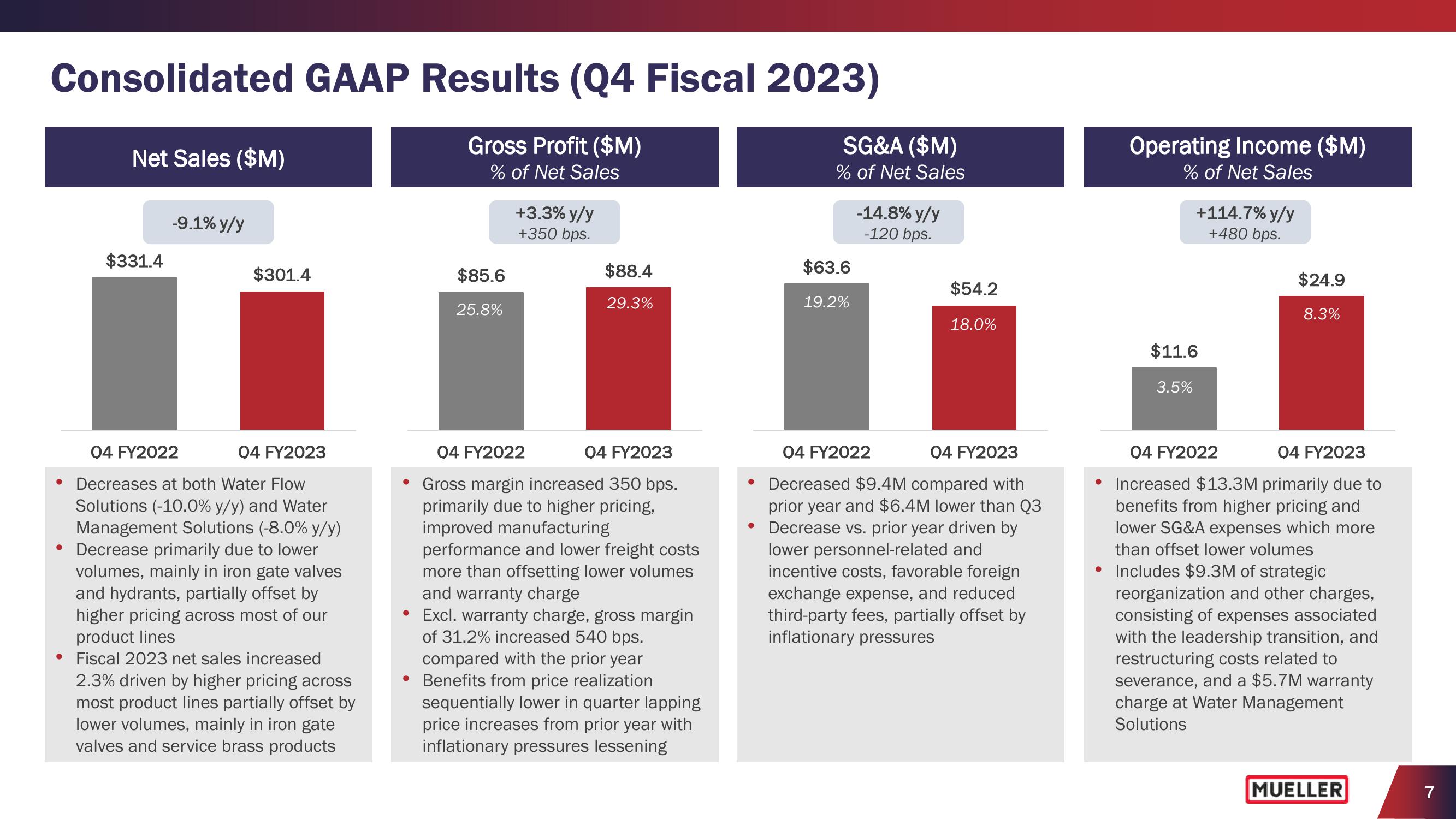 Earnings Conference Call 2023 Fourth Quarter slide image #7