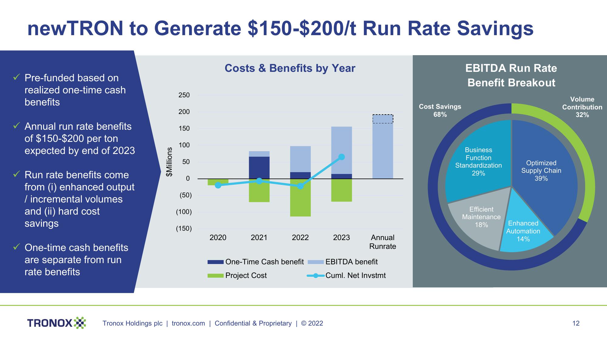 Second Quarter 2022 Conference Call slide image #12