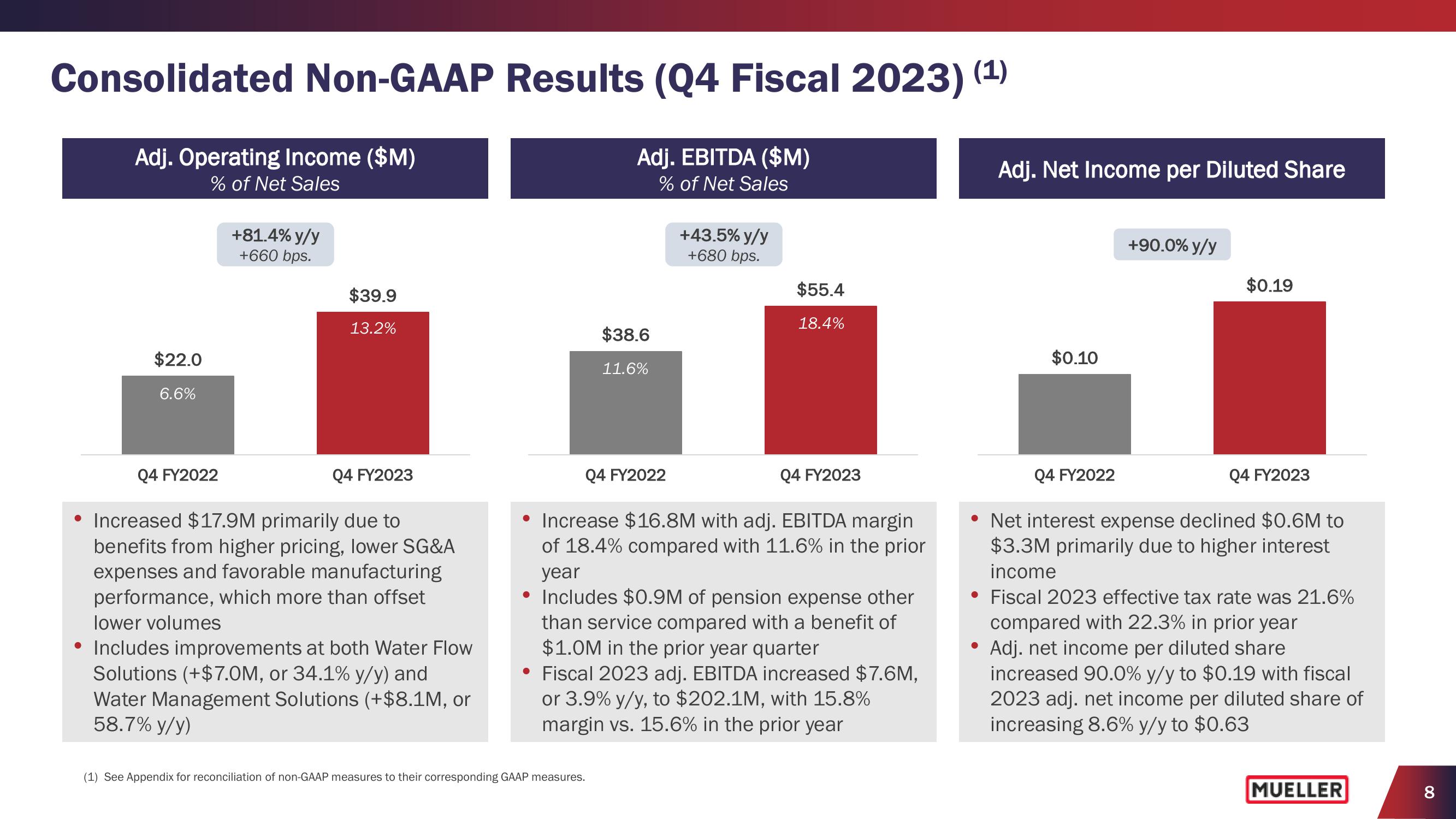 Earnings Conference Call 2023 Fourth Quarter slide image #8