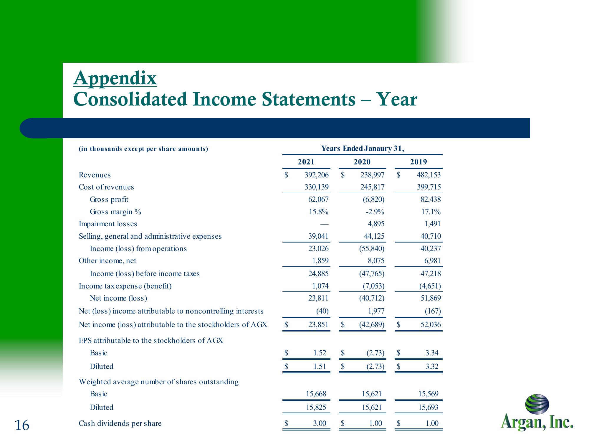 Argan, Inc. Company Presentation slide image #16