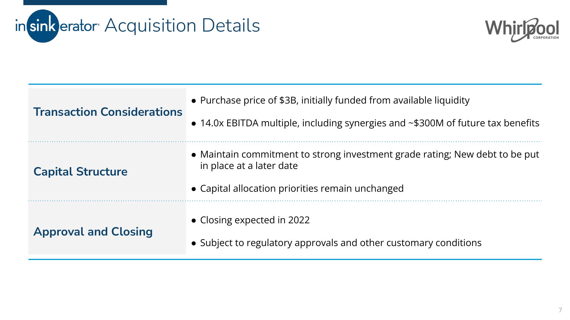 Portfolio Transformation Update: InSinkErator Acquisition slide image #7