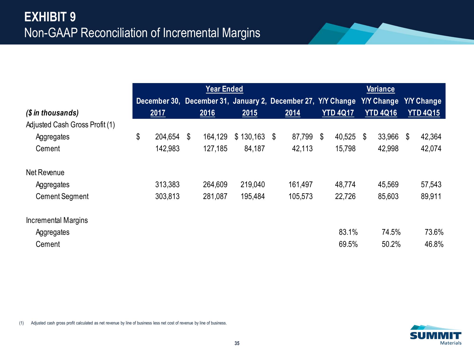 Investor Presentation slide image #36