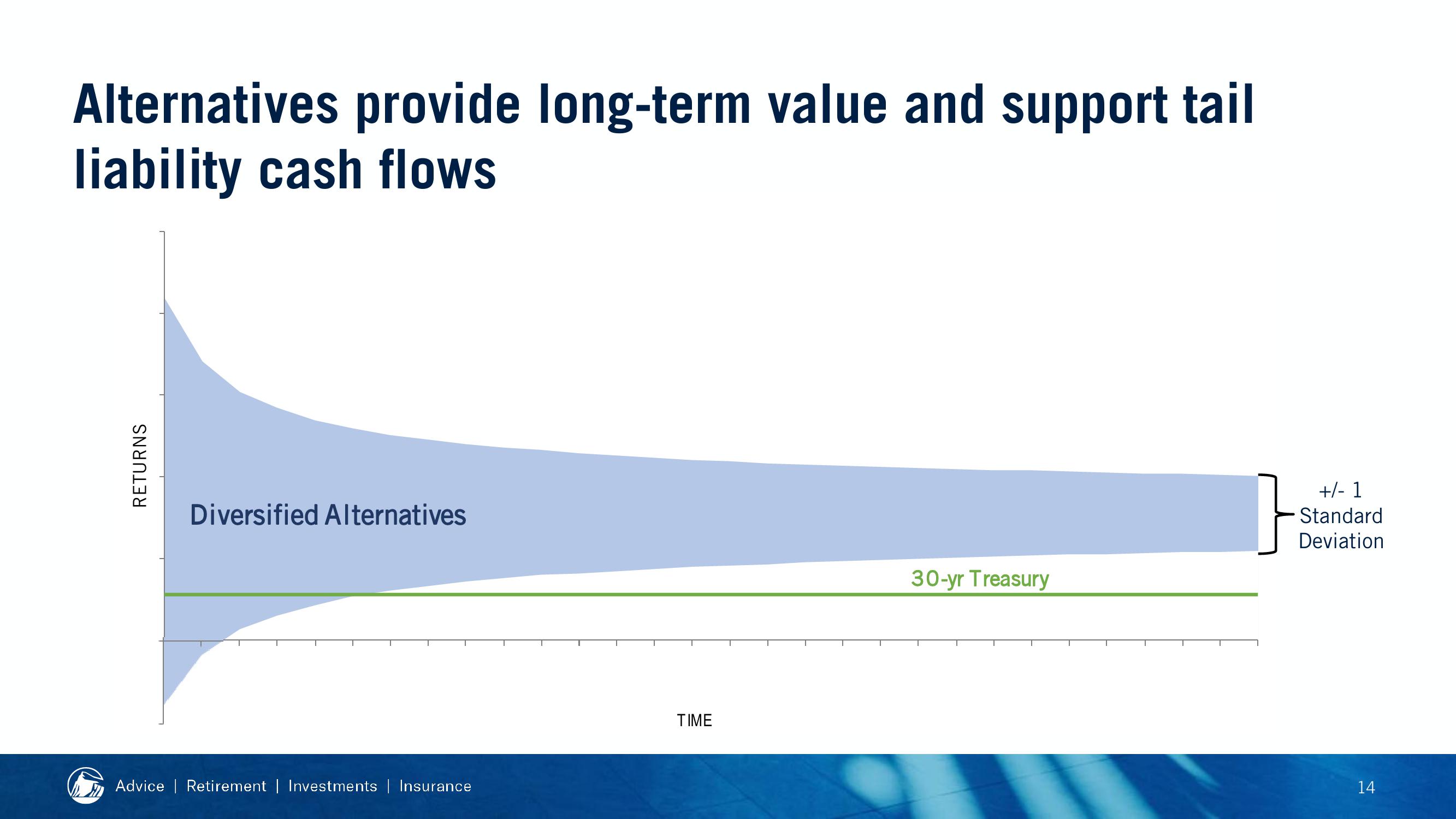 2019 Financial Strength Symposium slide image #72